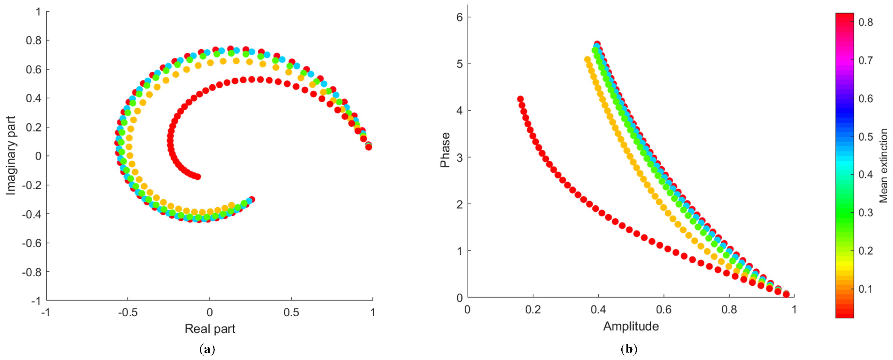 Remotesensing 13 00213 g005