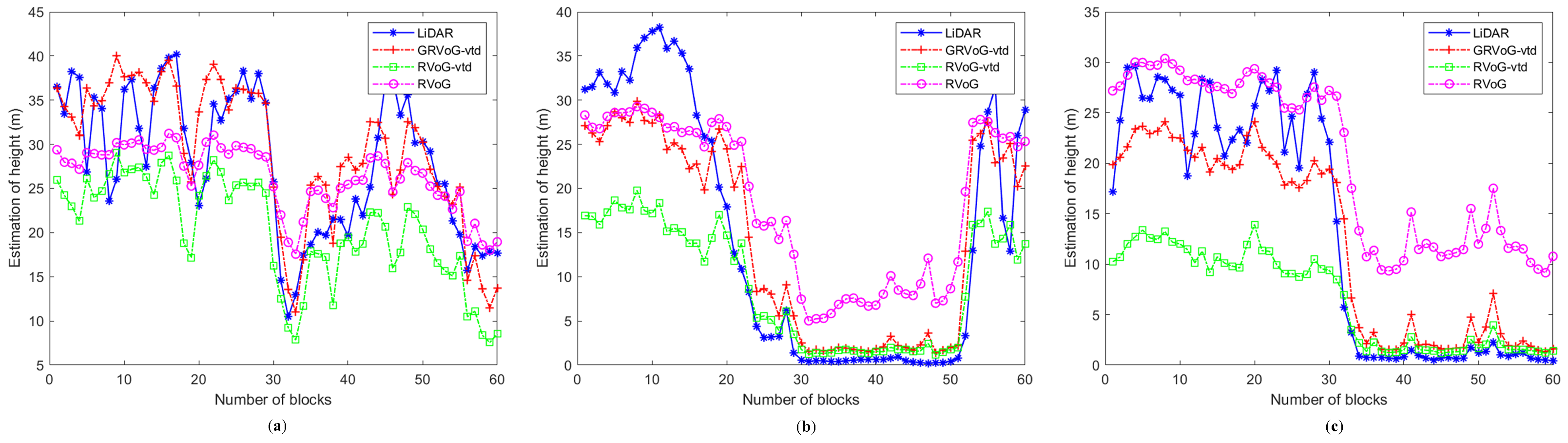 Remotesensing 13 00213 g013