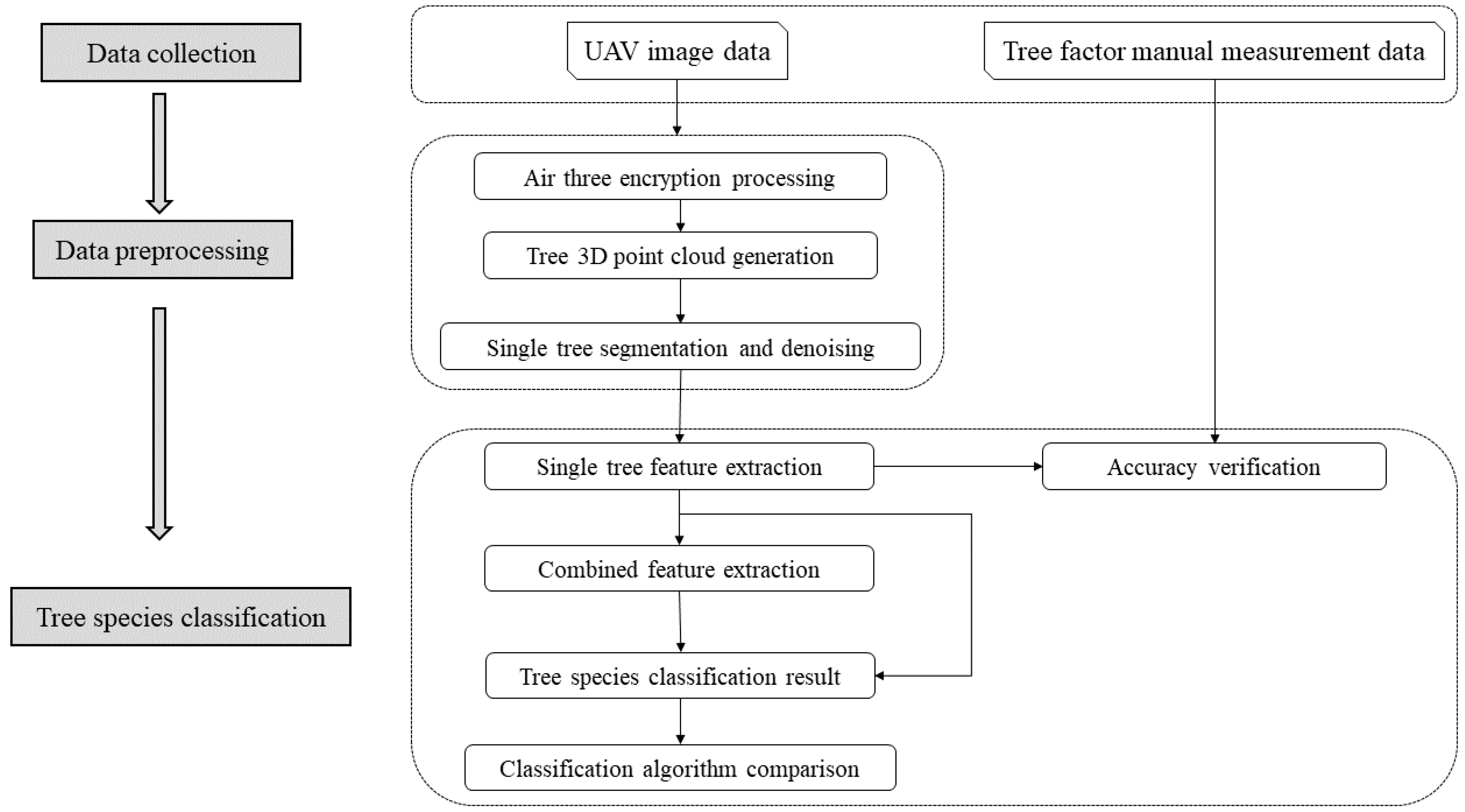 Remotesensing 13 00216 g003 Remotesensing 13 00216 g003