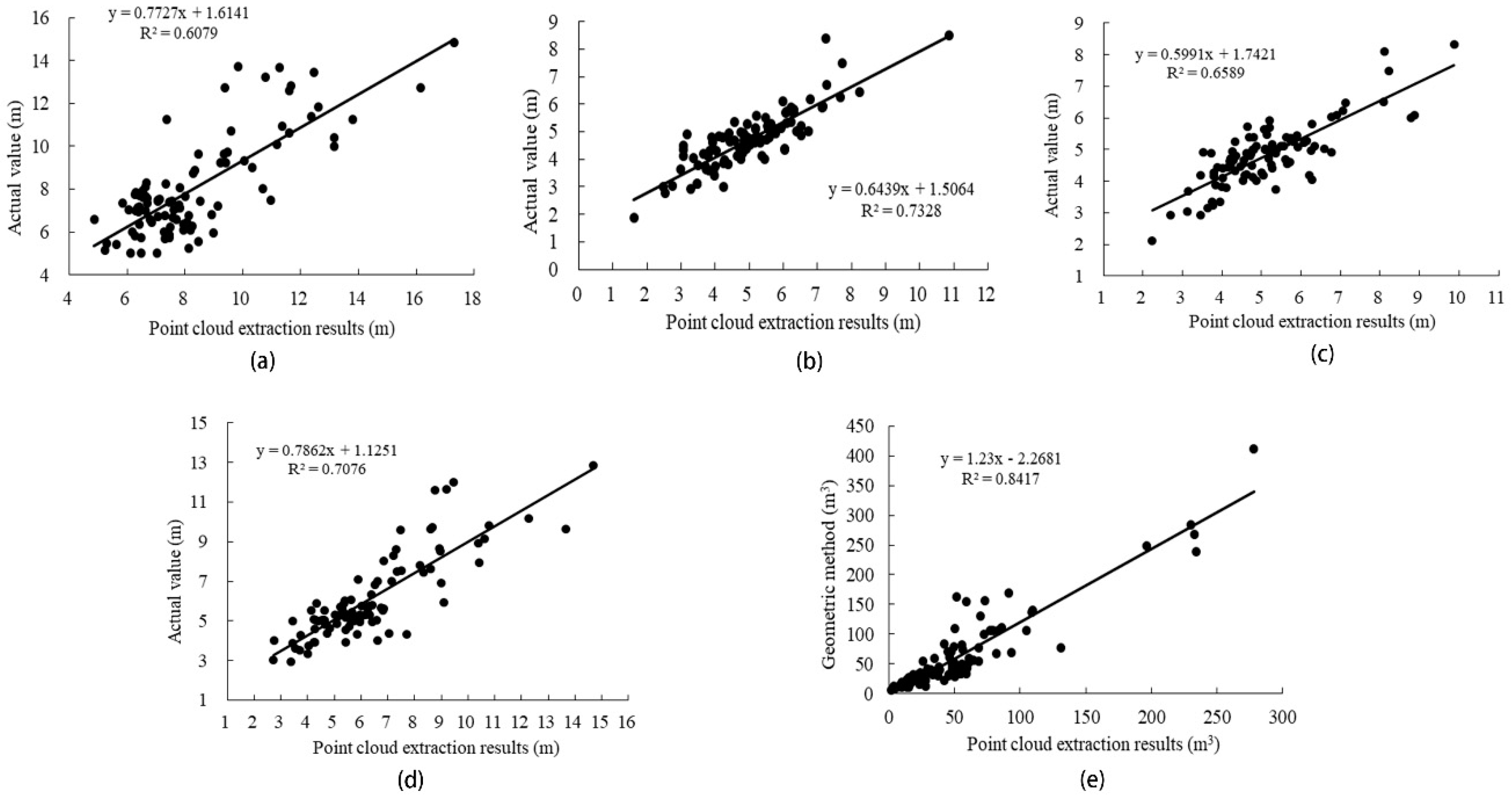 Remotesensing 13 00216 g006 Remotesensing 13 00216 g006