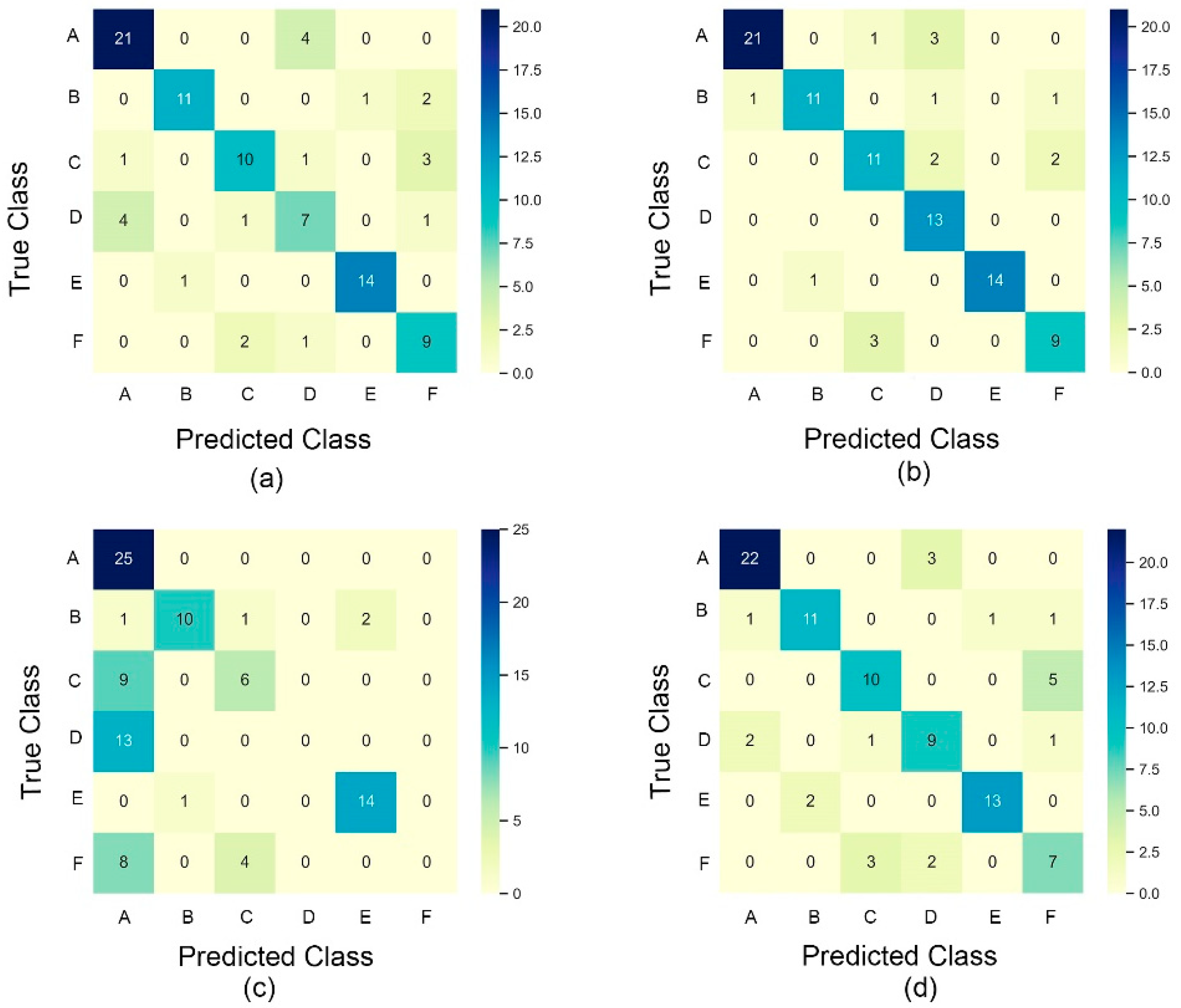 Remotesensing 13 00216 g007 Remotesensing 13 00216 g007