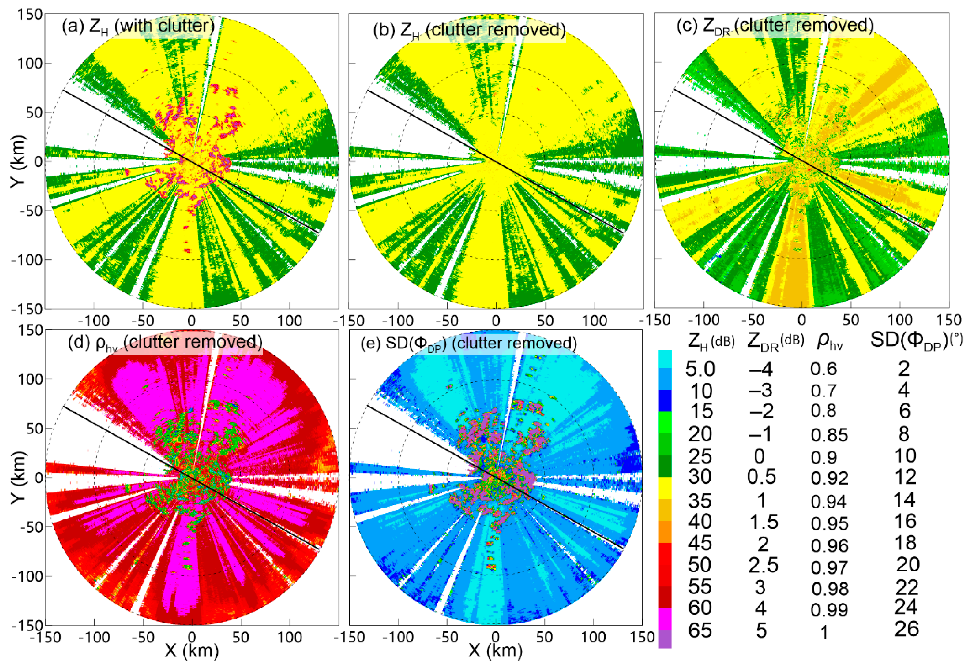 Remotesensing 13 00217 g002 Remotesensing 13 00217 g002