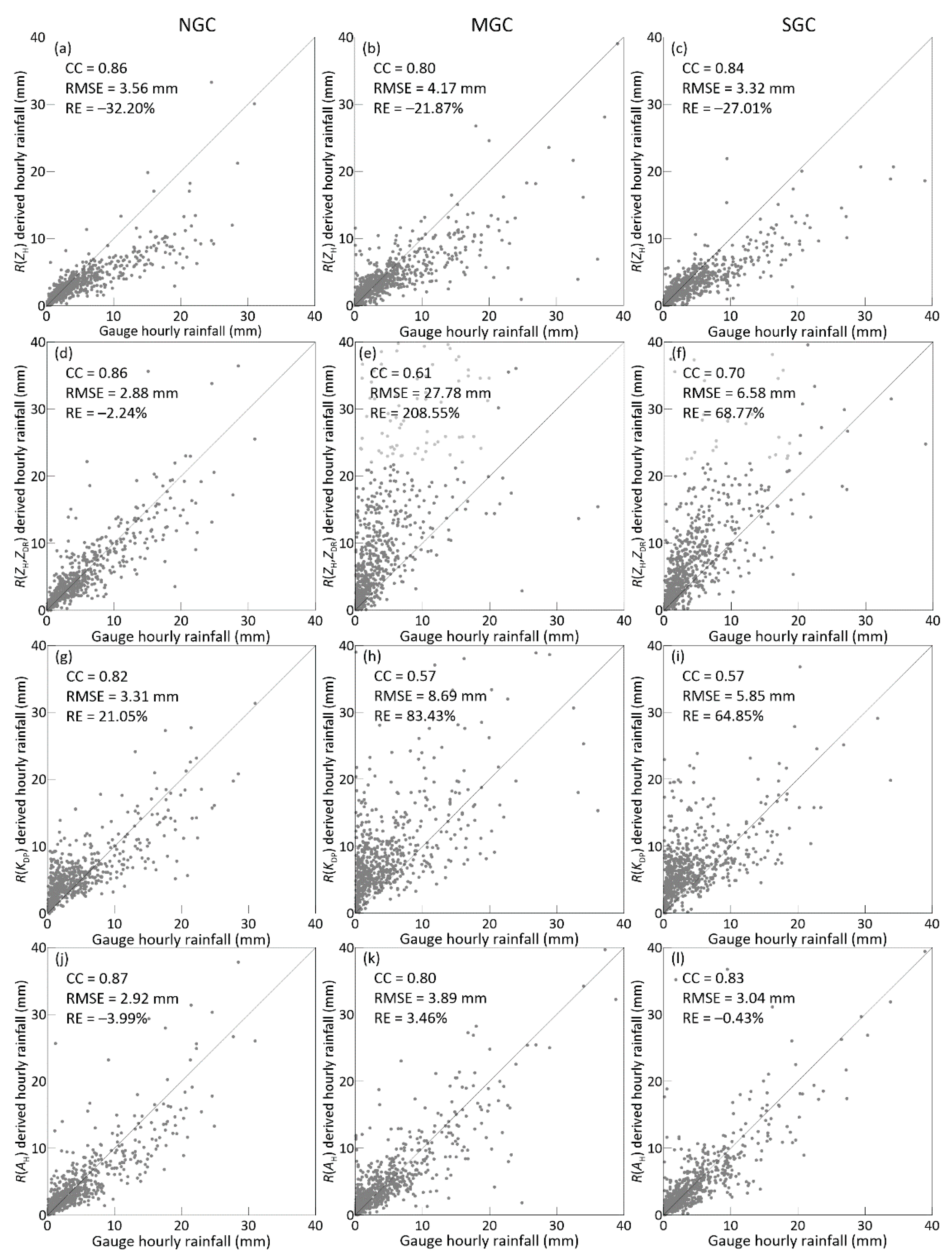 Remotesensing 13 00217 g012 Remotesensing 13 00217 g012