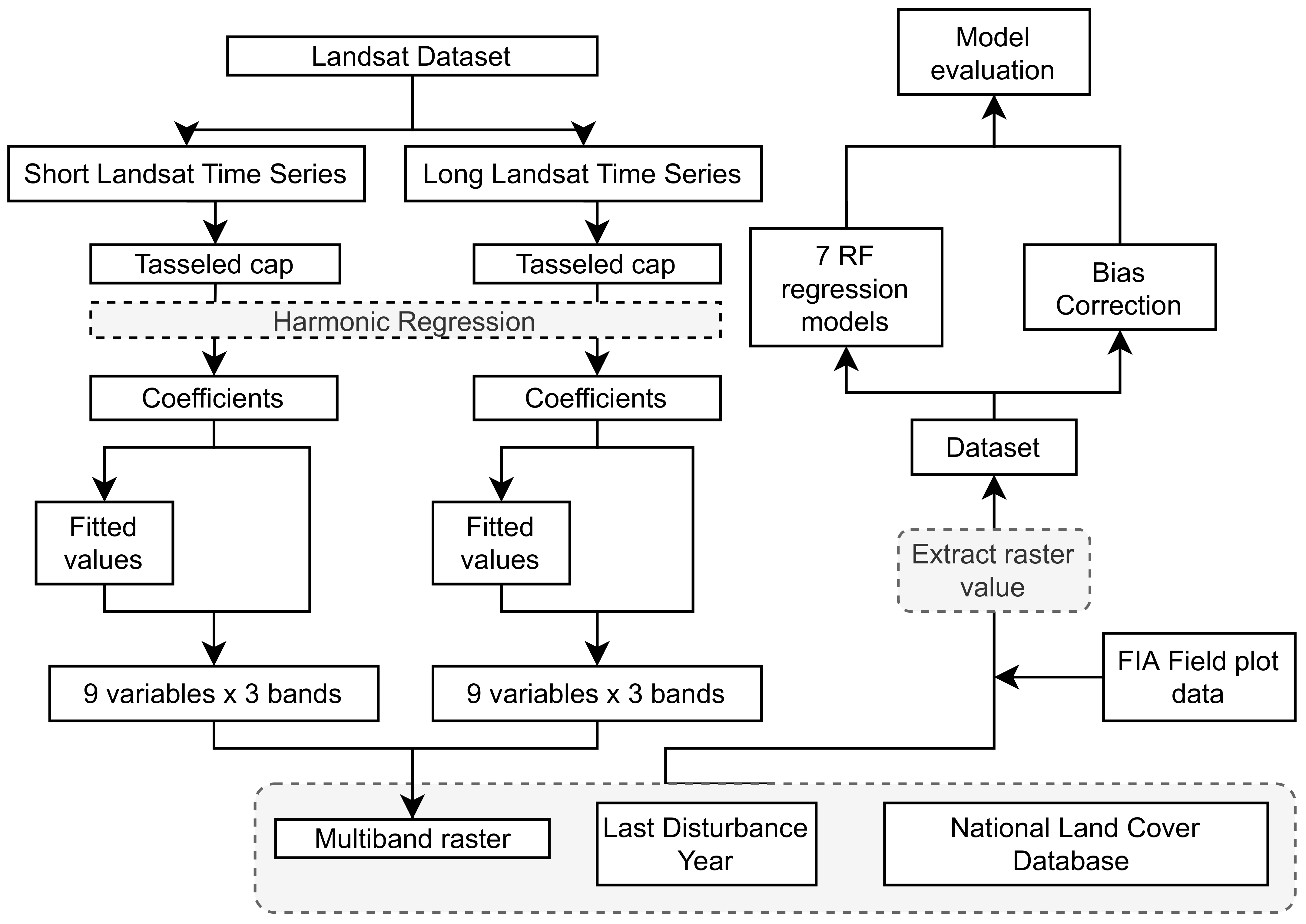 Remotesensing 13 00218 g002 Remotesensing 13 00218 g002