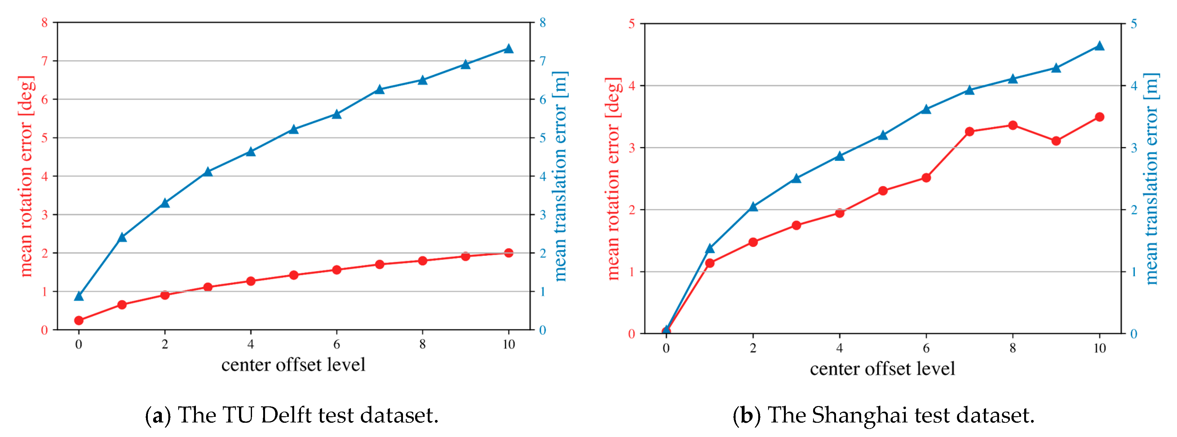 Remotesensing 13 00219 g013 Remotesensing 13 00219 g013
