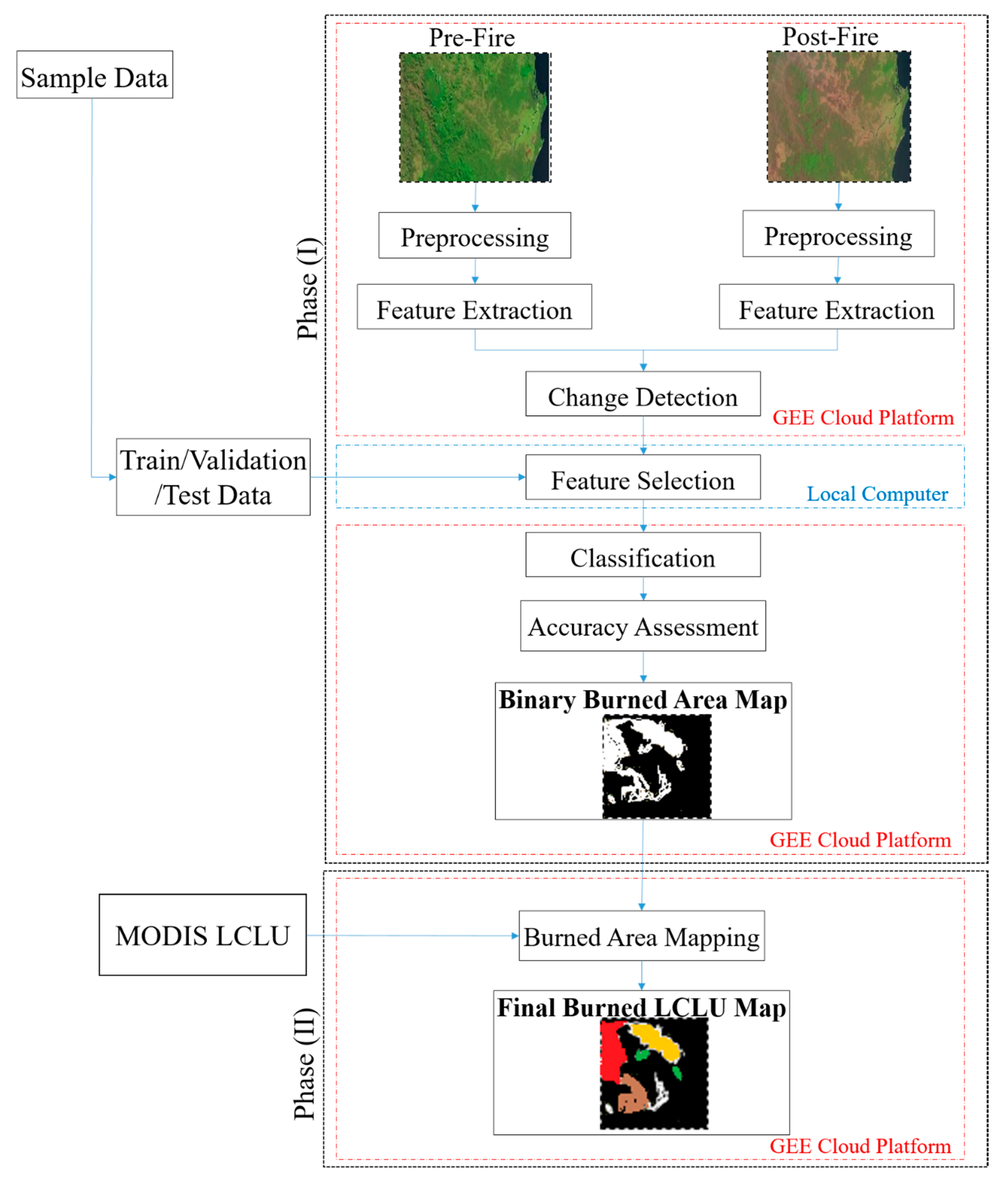 Remotesensing 13 00220 g004 Remotesensing 13 00220 g004