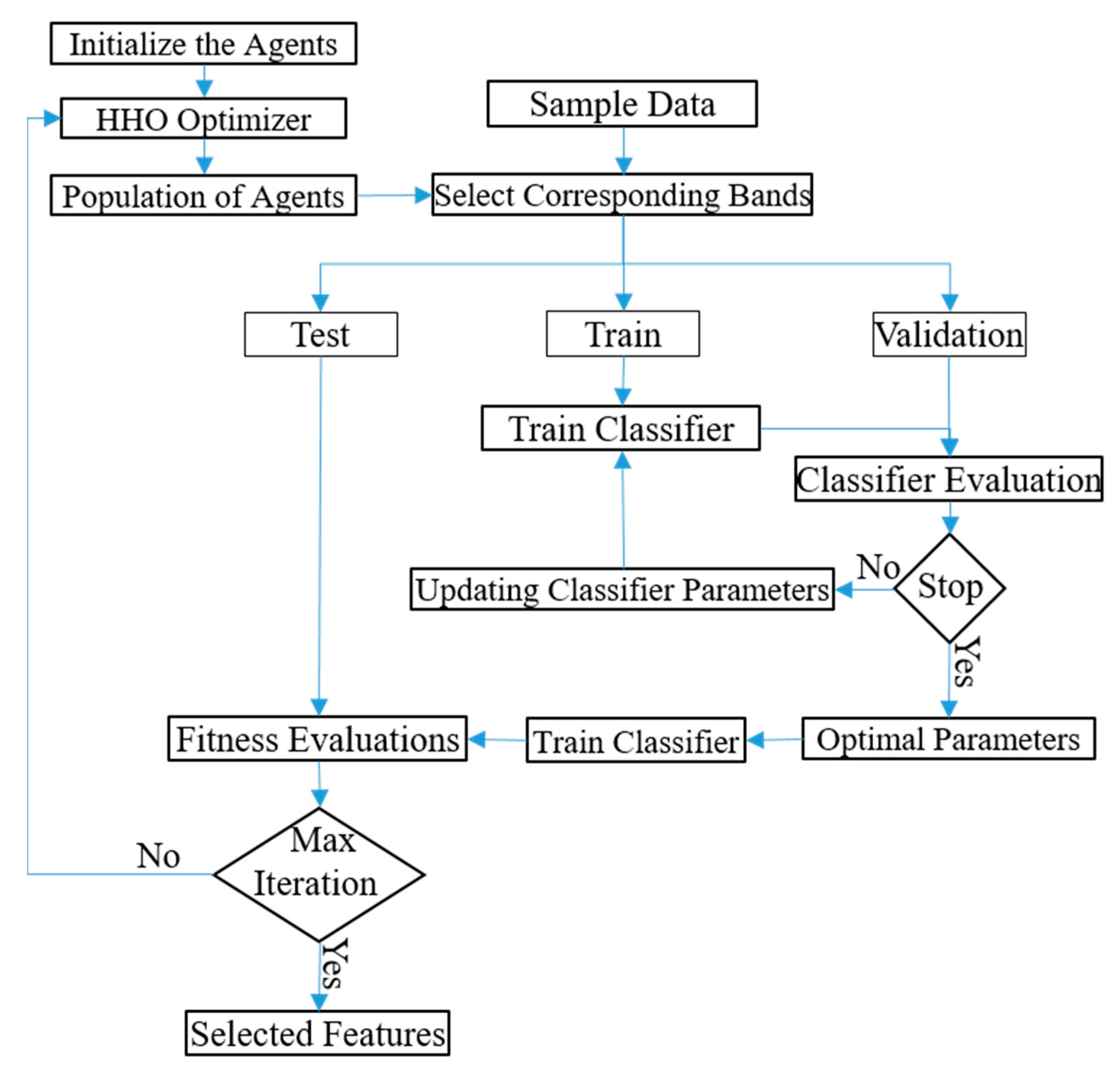 Remotesensing 13 00220 g005 Remotesensing 13 00220 g005