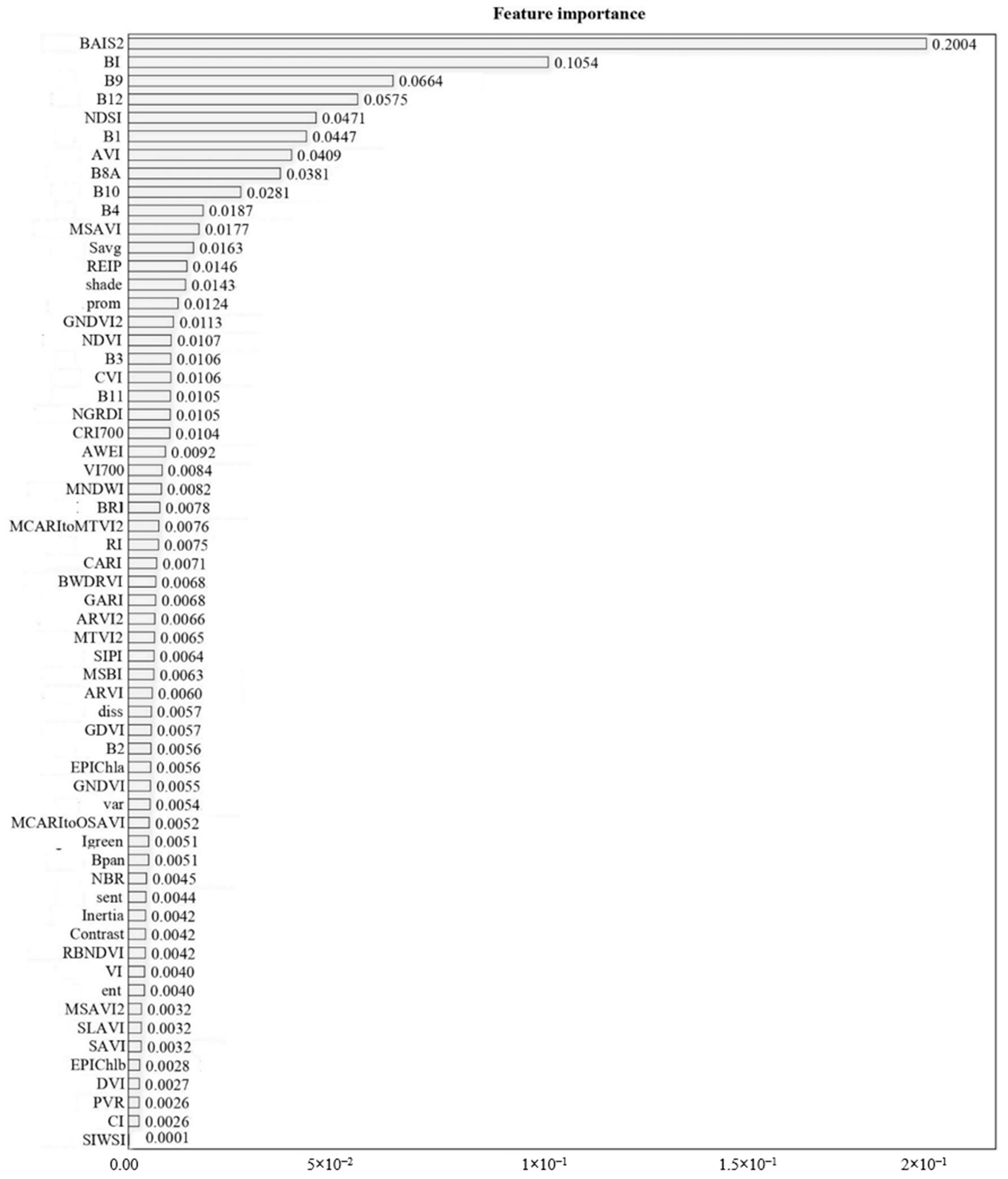 Remotesensing 13 00220 g011 Remotesensing 13 00220 g011