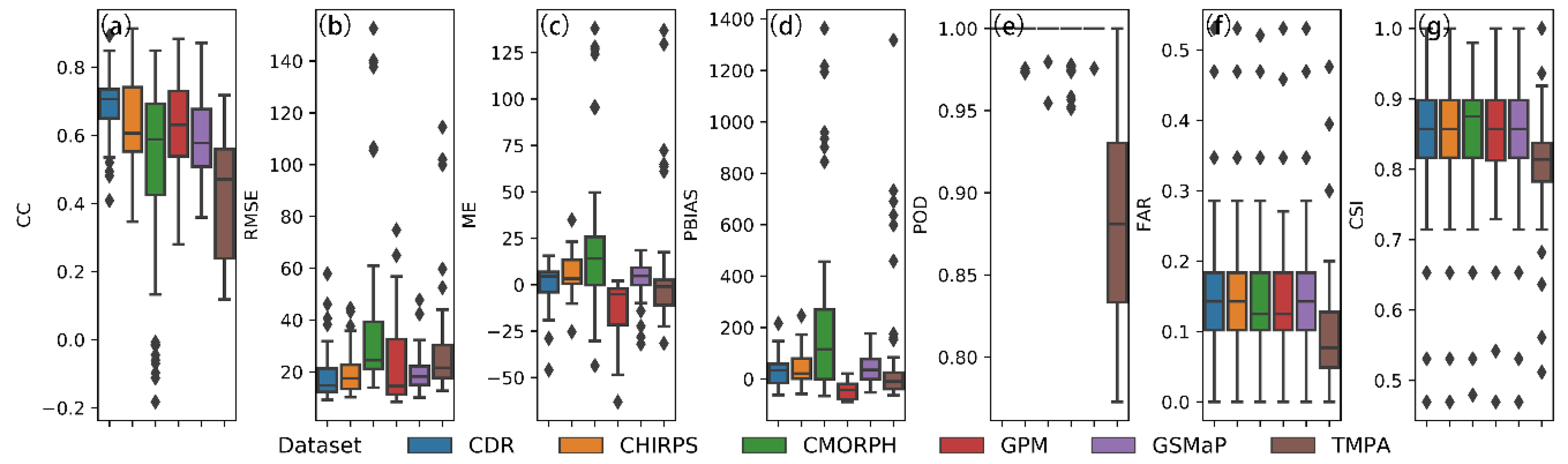 Remotesensing 13 00221 g003 Remotesensing 13 00221 g003