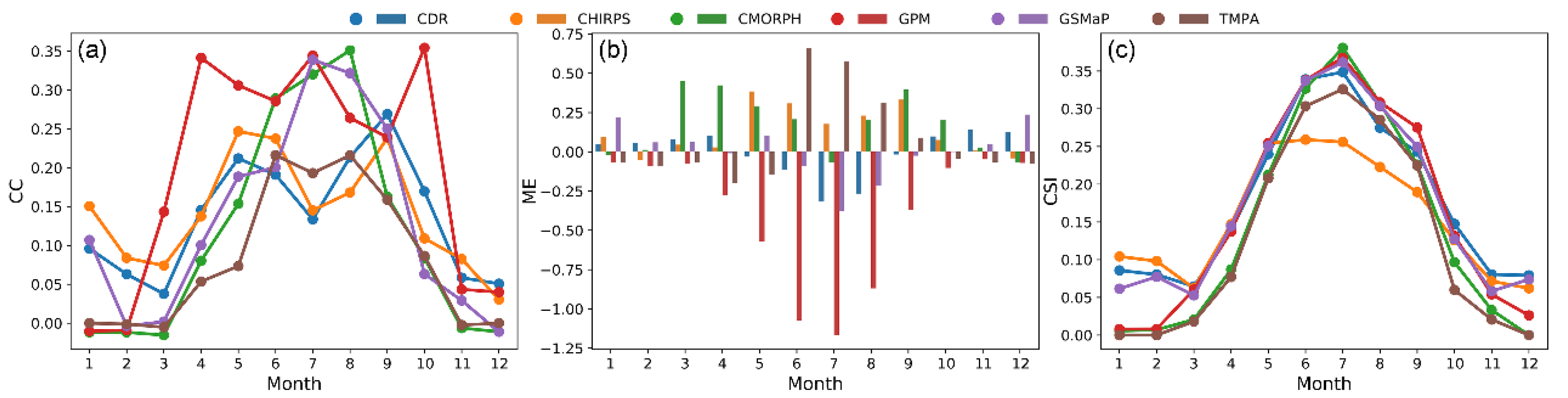 Remotesensing 13 00221 g007 Remotesensing 13 00221 g007