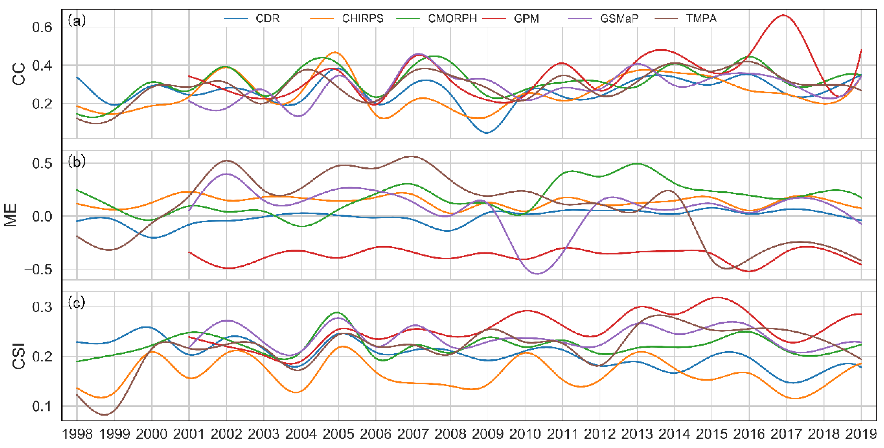 Remotesensing 13 00221 g008 Remotesensing 13 00221 g008