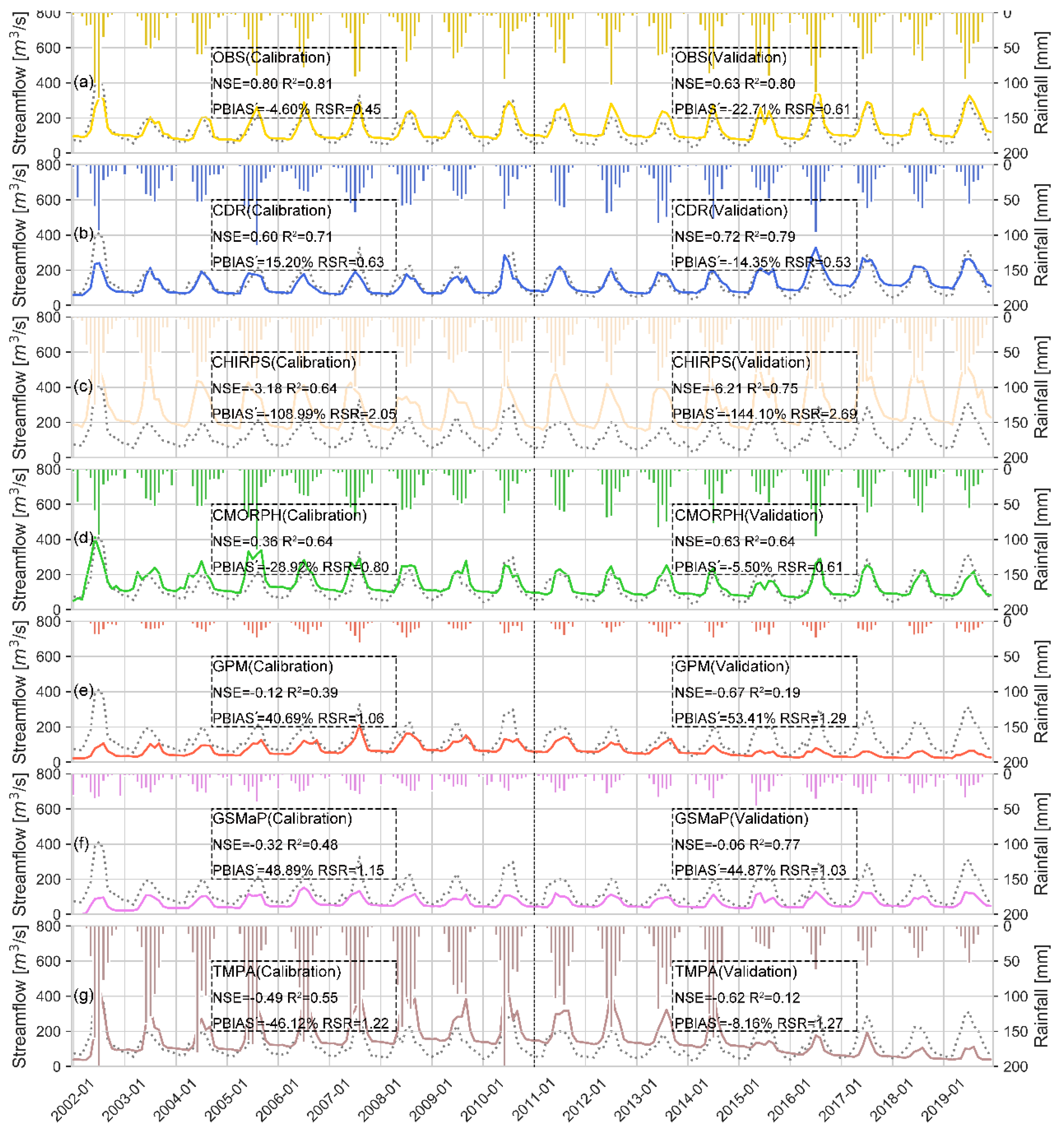 Remotesensing 13 00221 g010 Remotesensing 13 00221 g010