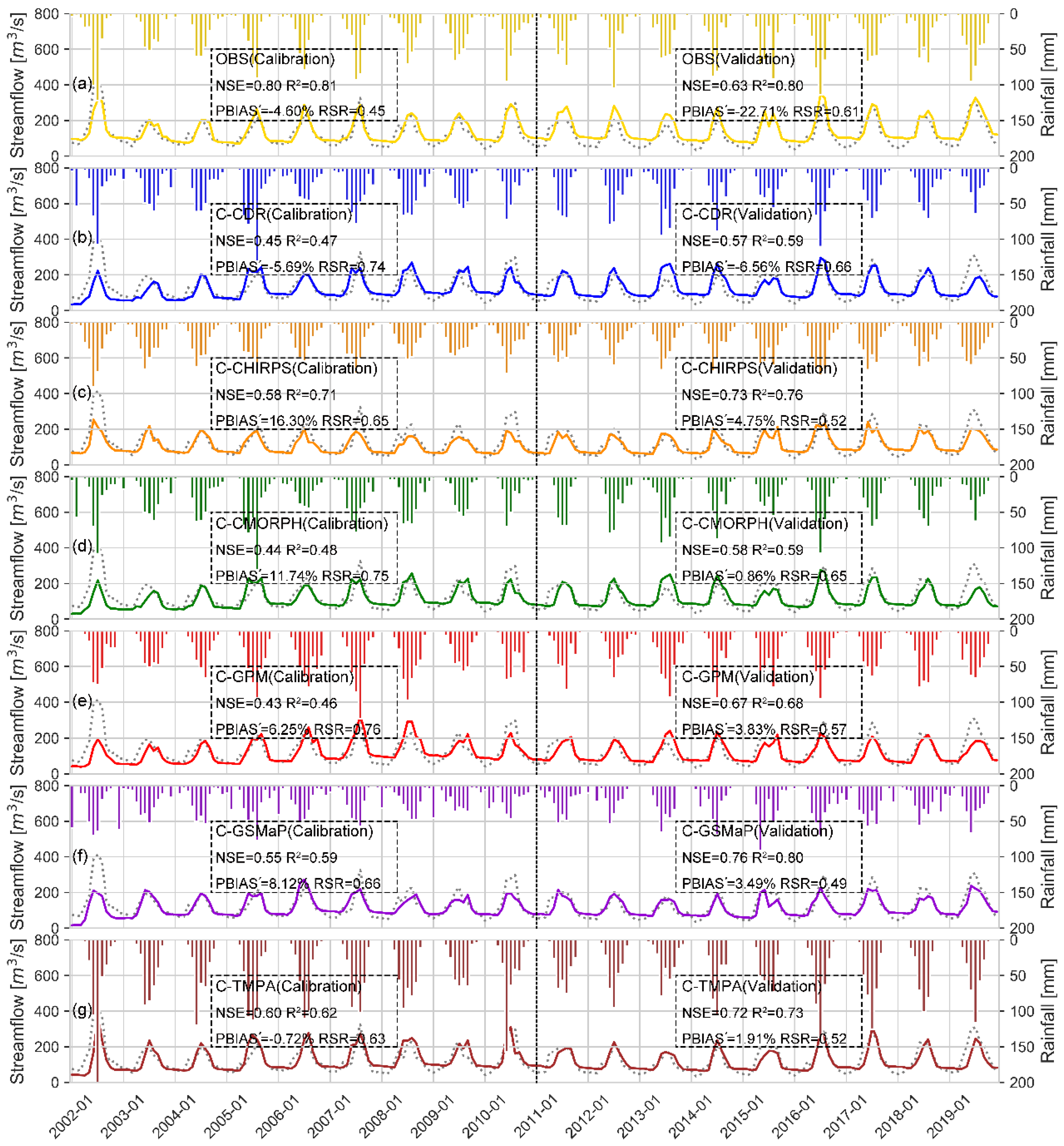 Remotesensing 13 00221 g011 Remotesensing 13 00221 g011