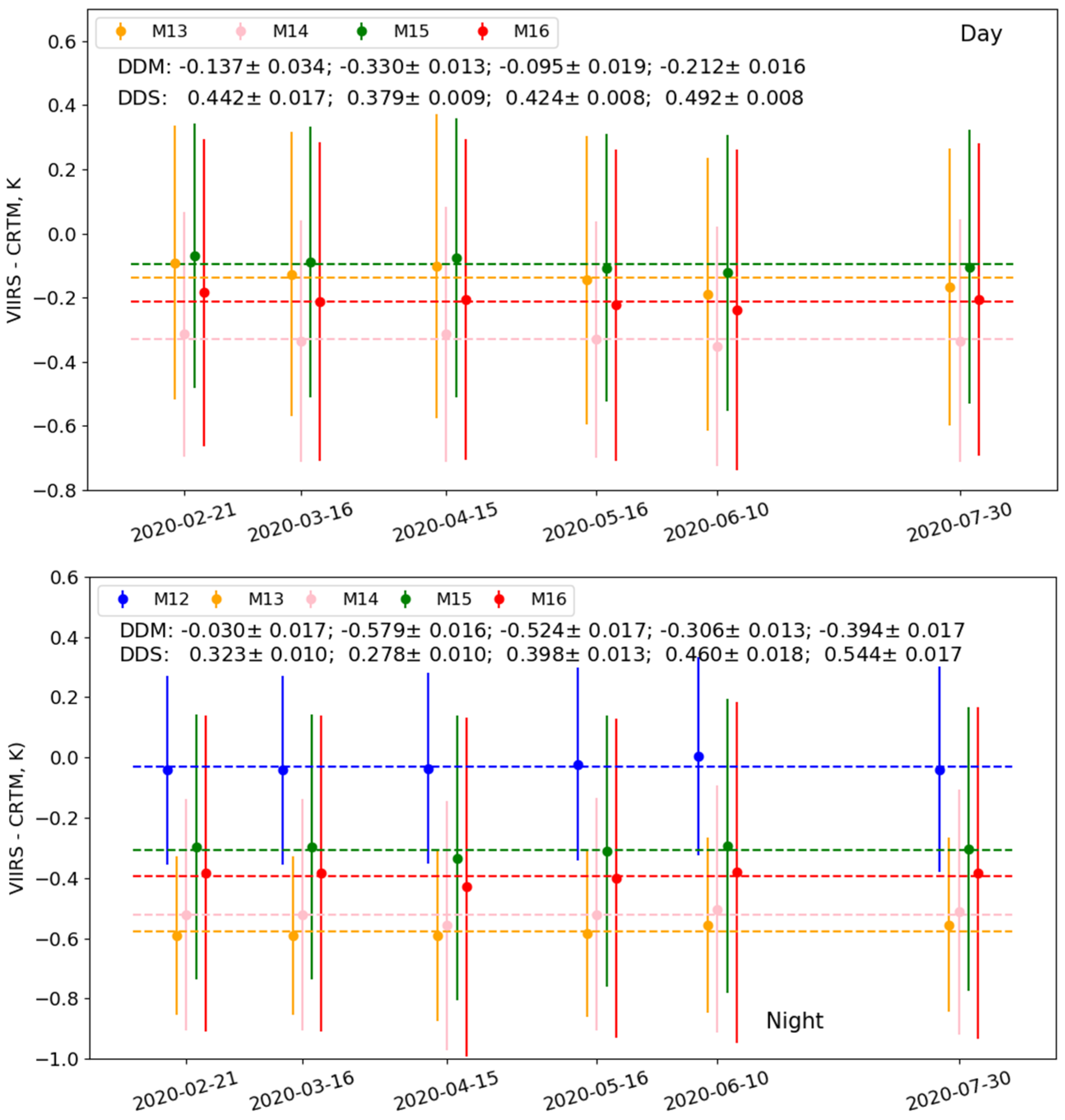 Remotesensing 13 00222 g004