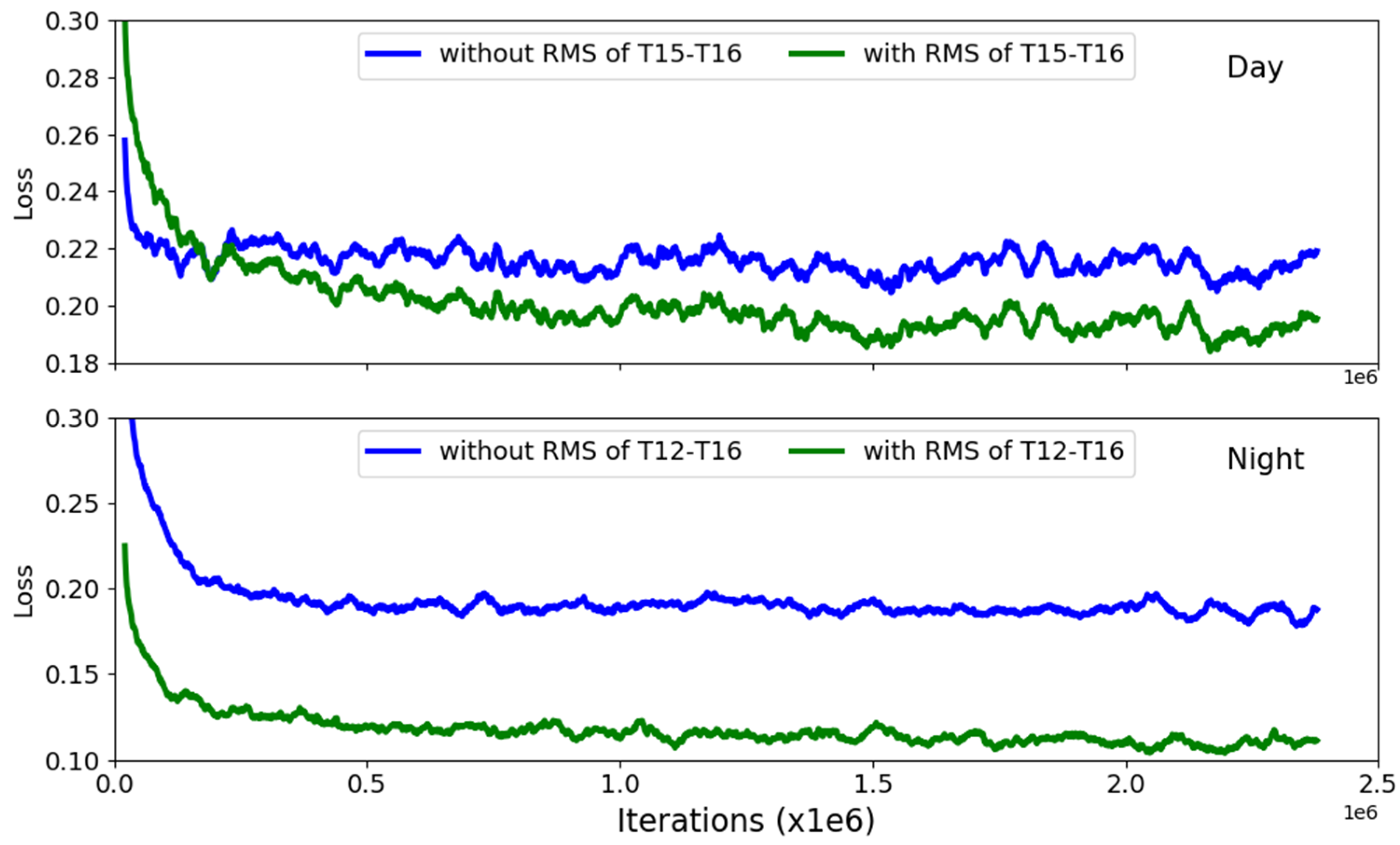 Remotesensing 13 00222 g005