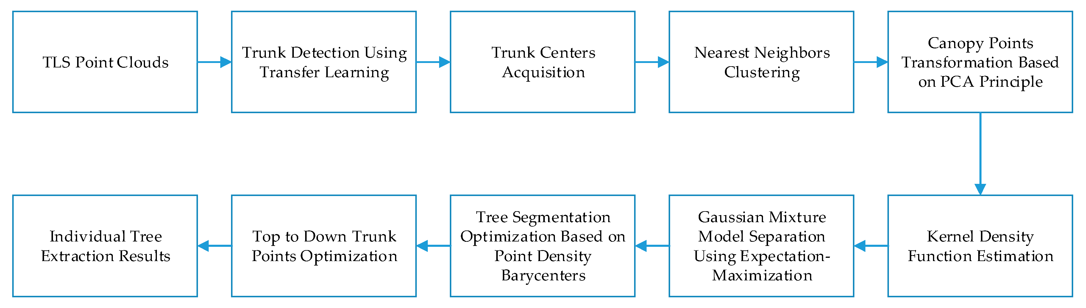 Remotesensing 13 00223 g001