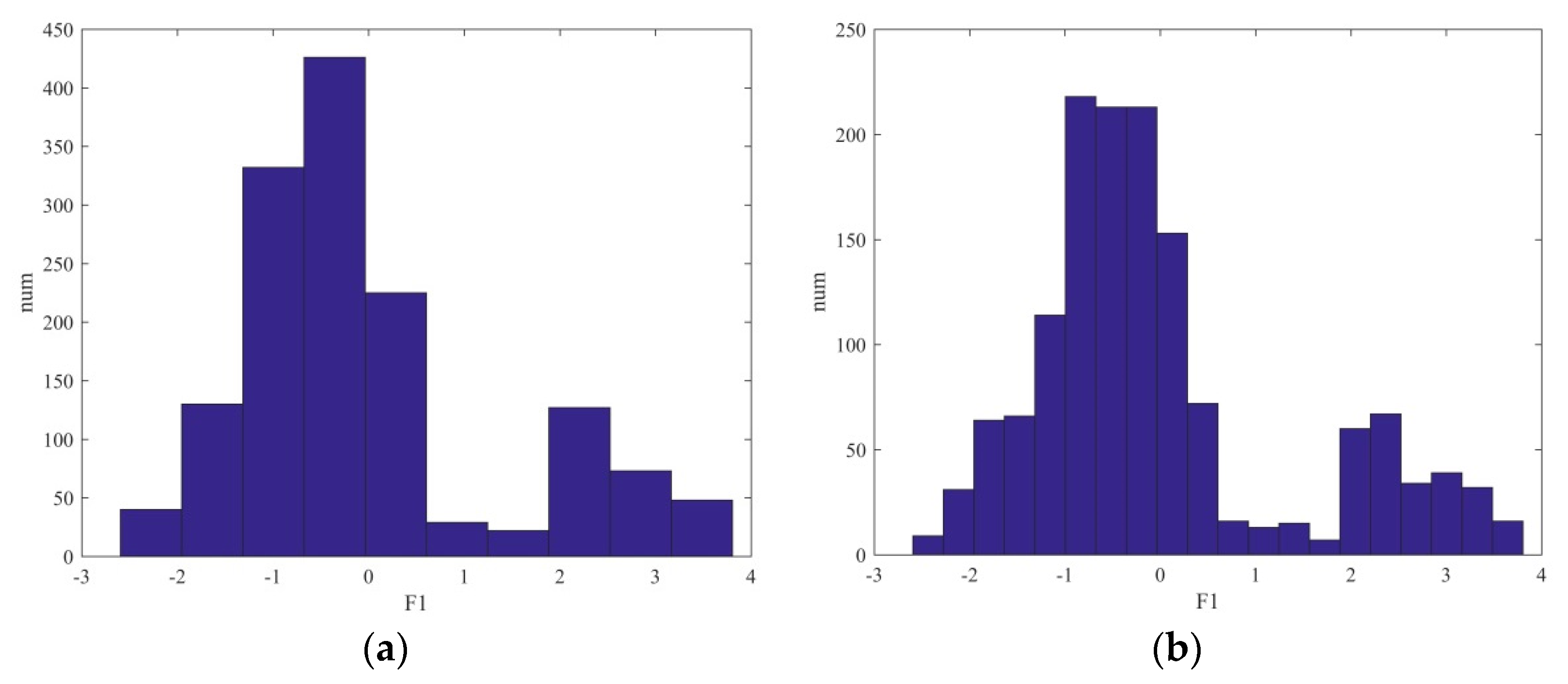 Remotesensing 13 00223 g005