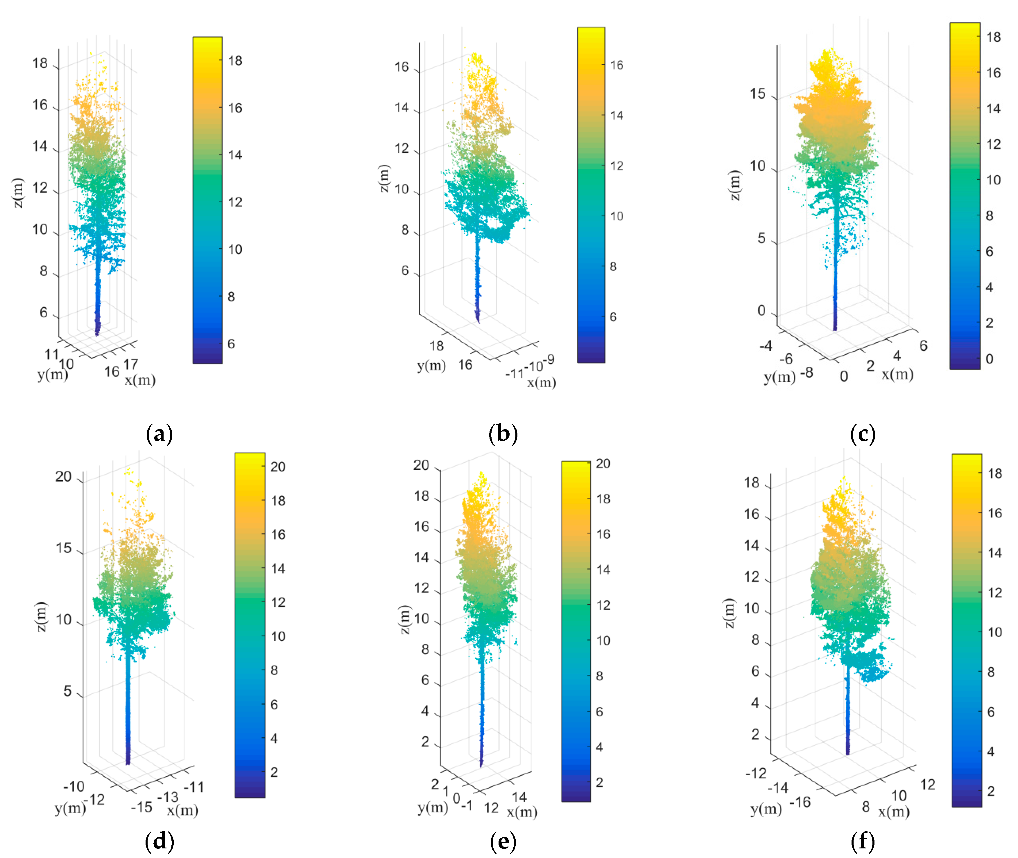 Remotesensing 13 00223 g013a