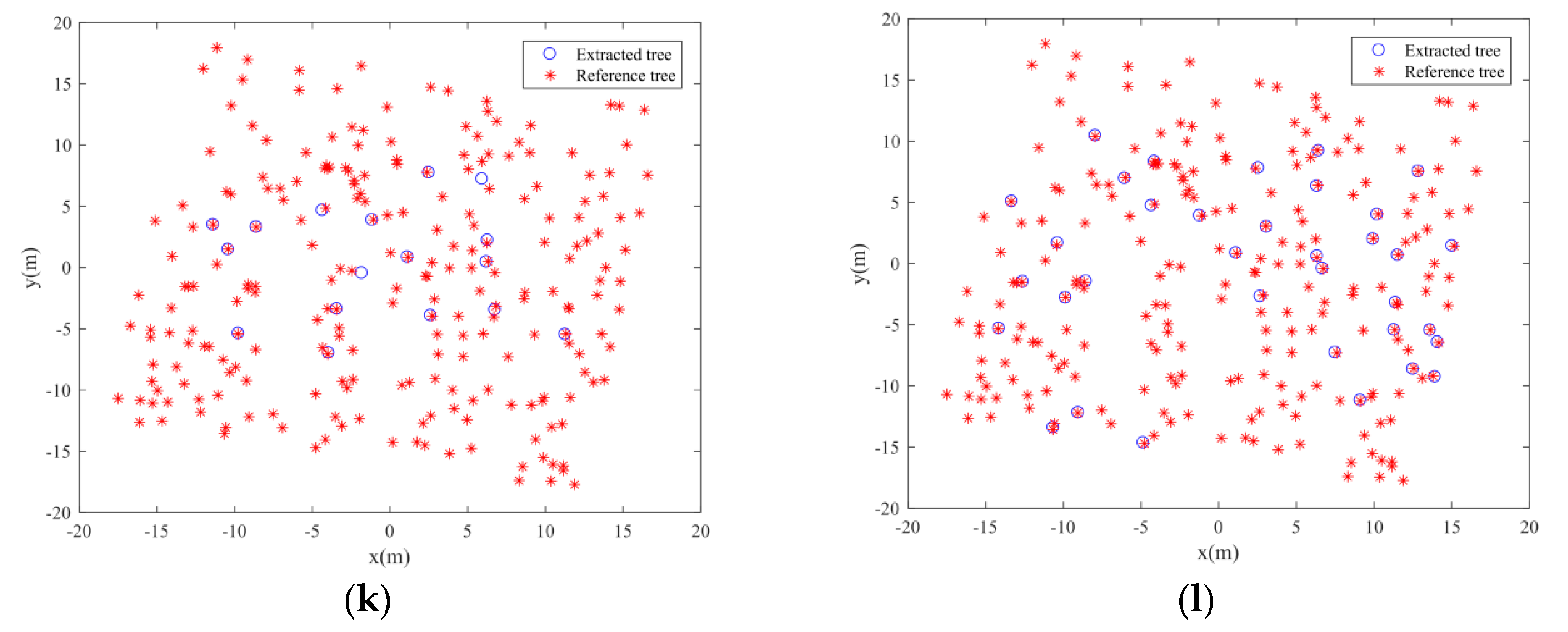 Remotesensing 13 00223 g014c