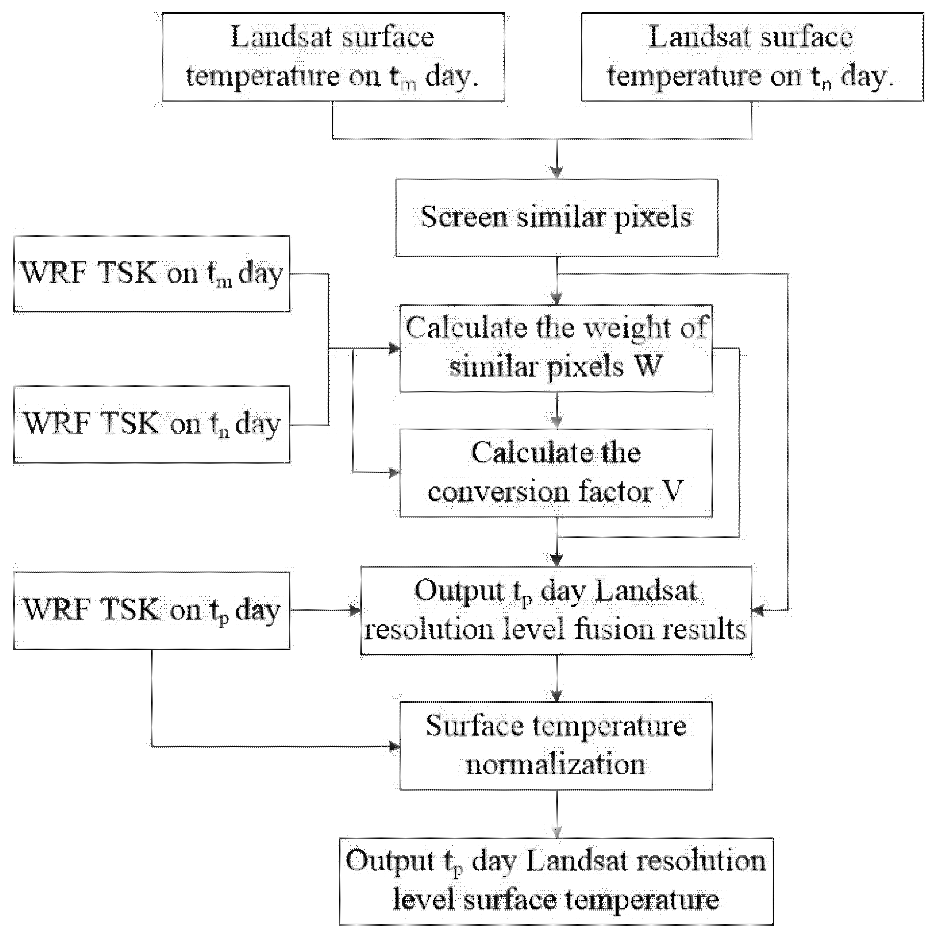 Remotesensing 13 00225 g003 Remotesensing 13 00225 g003