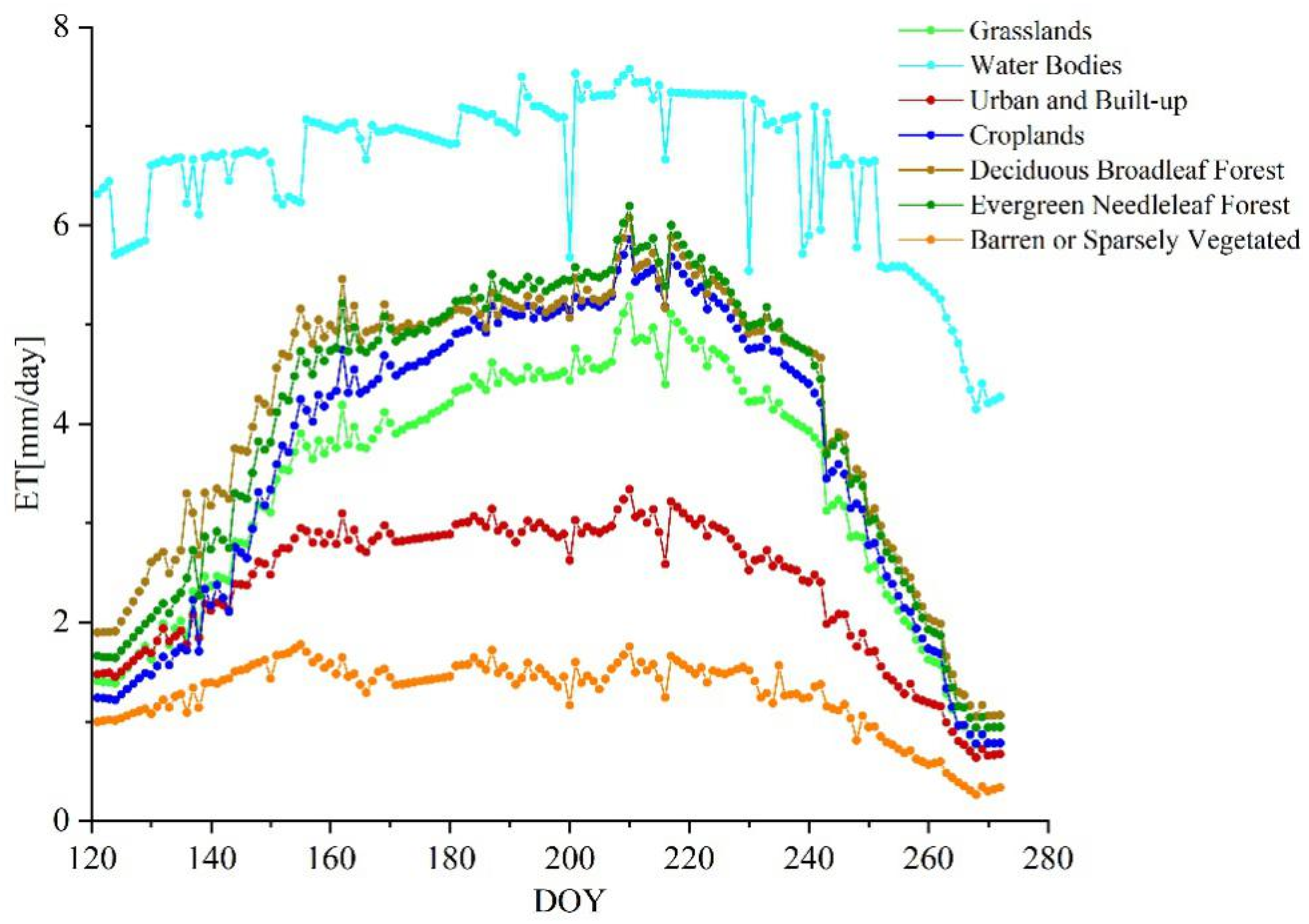 Remotesensing 13 00225 g007 Remotesensing 13 00225 g007