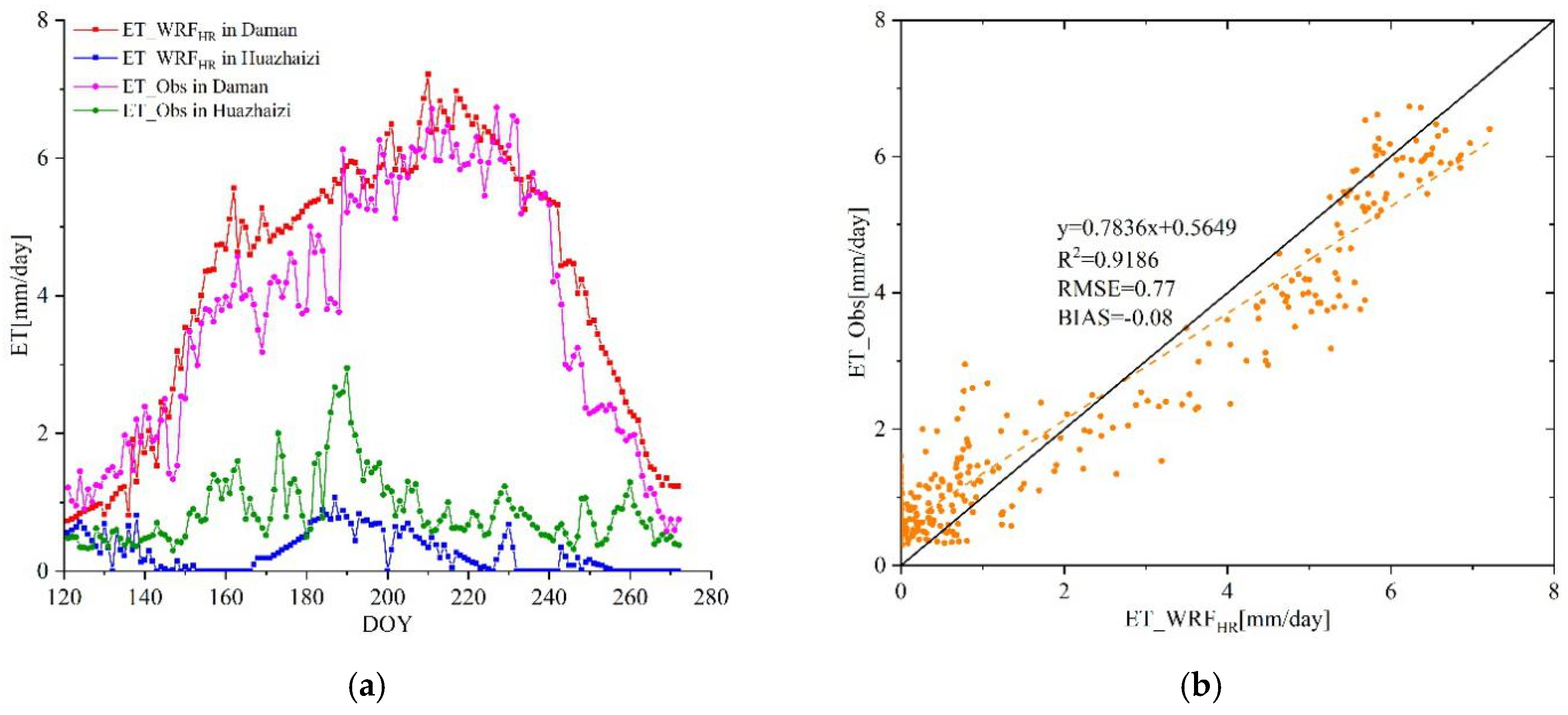 Remotesensing 13 00225 g014 Remotesensing 13 00225 g014