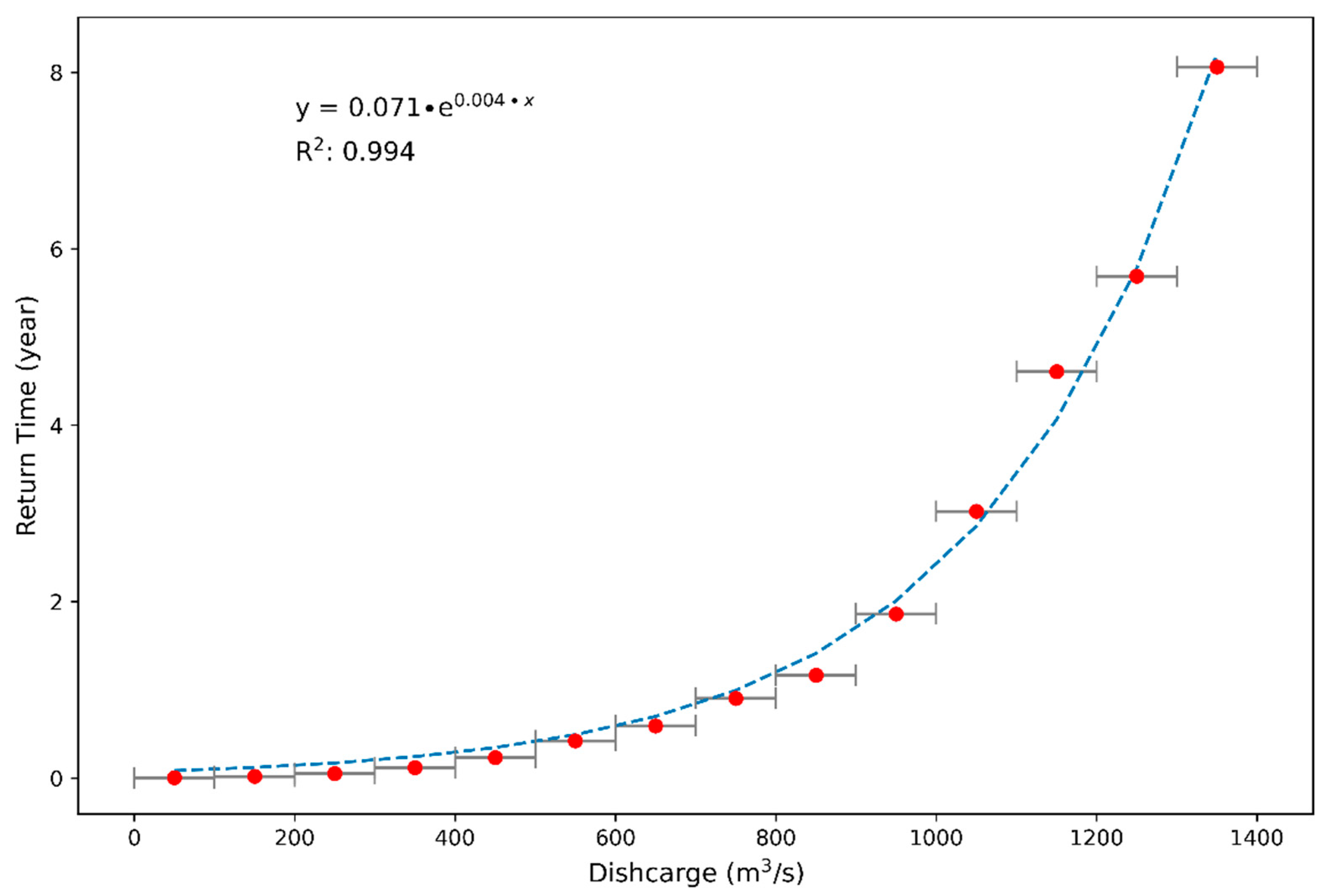 Remotesensing 13 00226 g005 Remotesensing 13 00226 g005