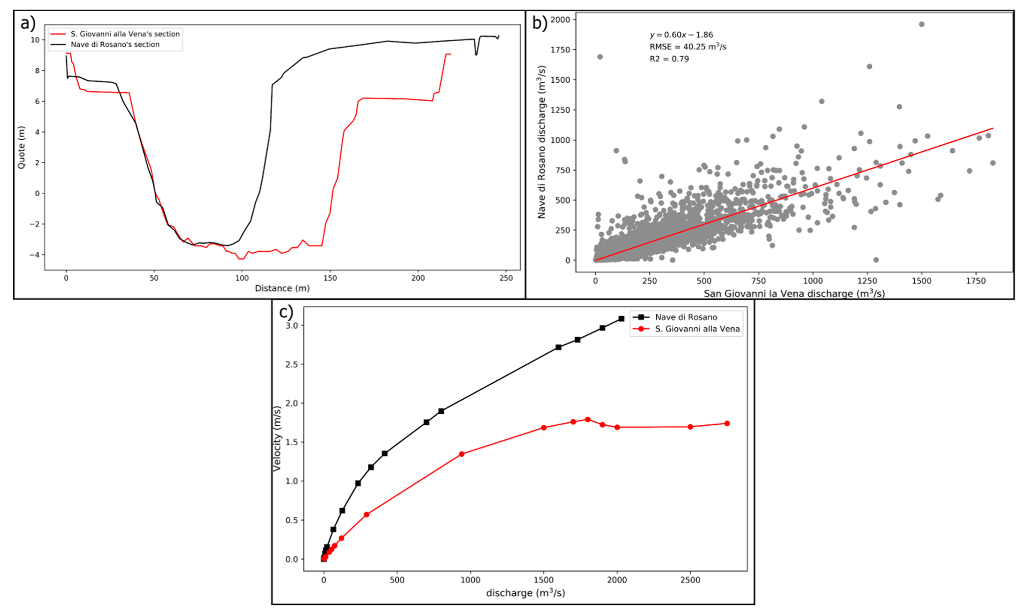Remotesensing 13 00226 g011 Remotesensing 13 00226 g011