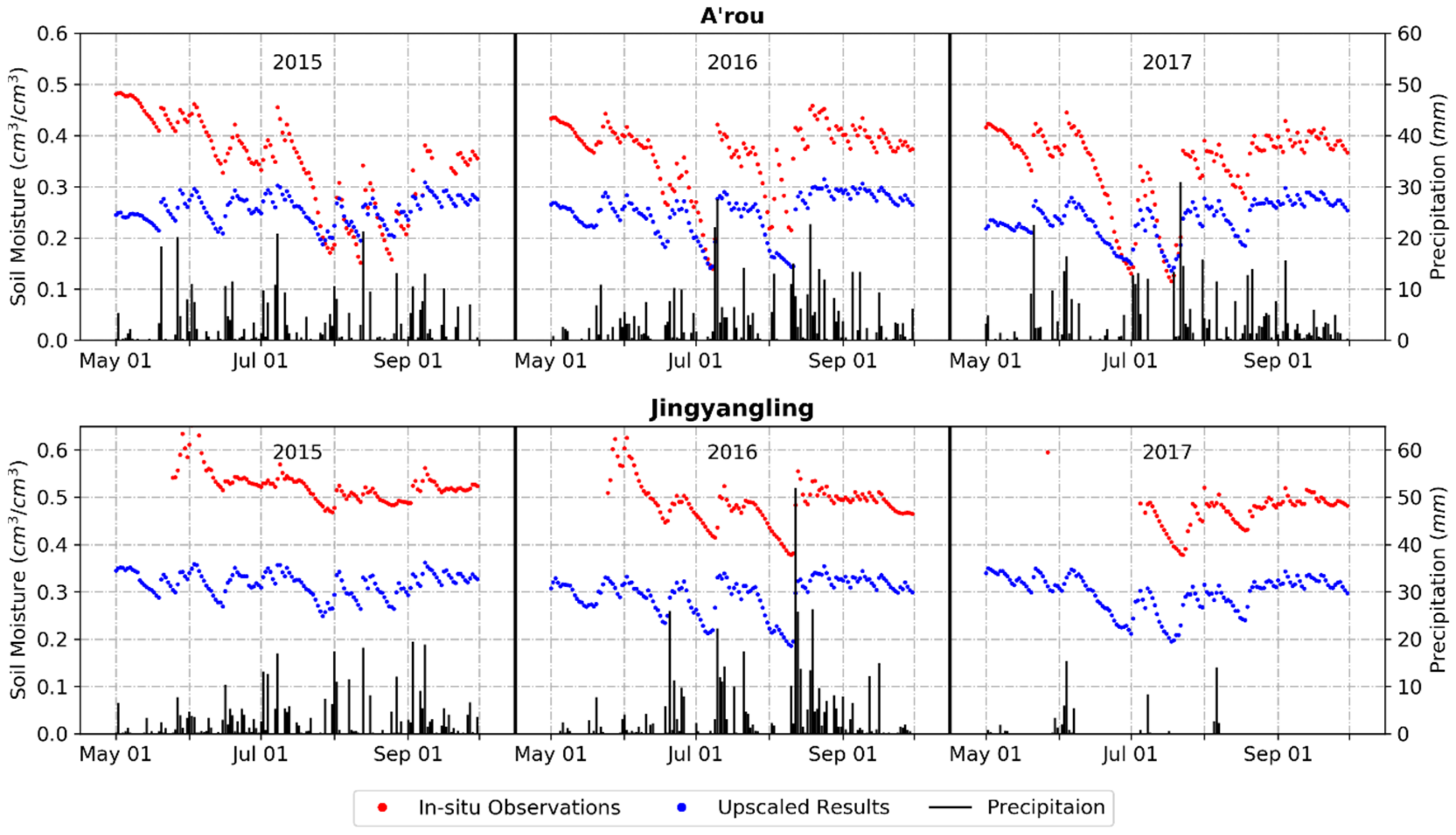 Remotesensing 13 00228 g007 Remotesensing 13 00228 g007