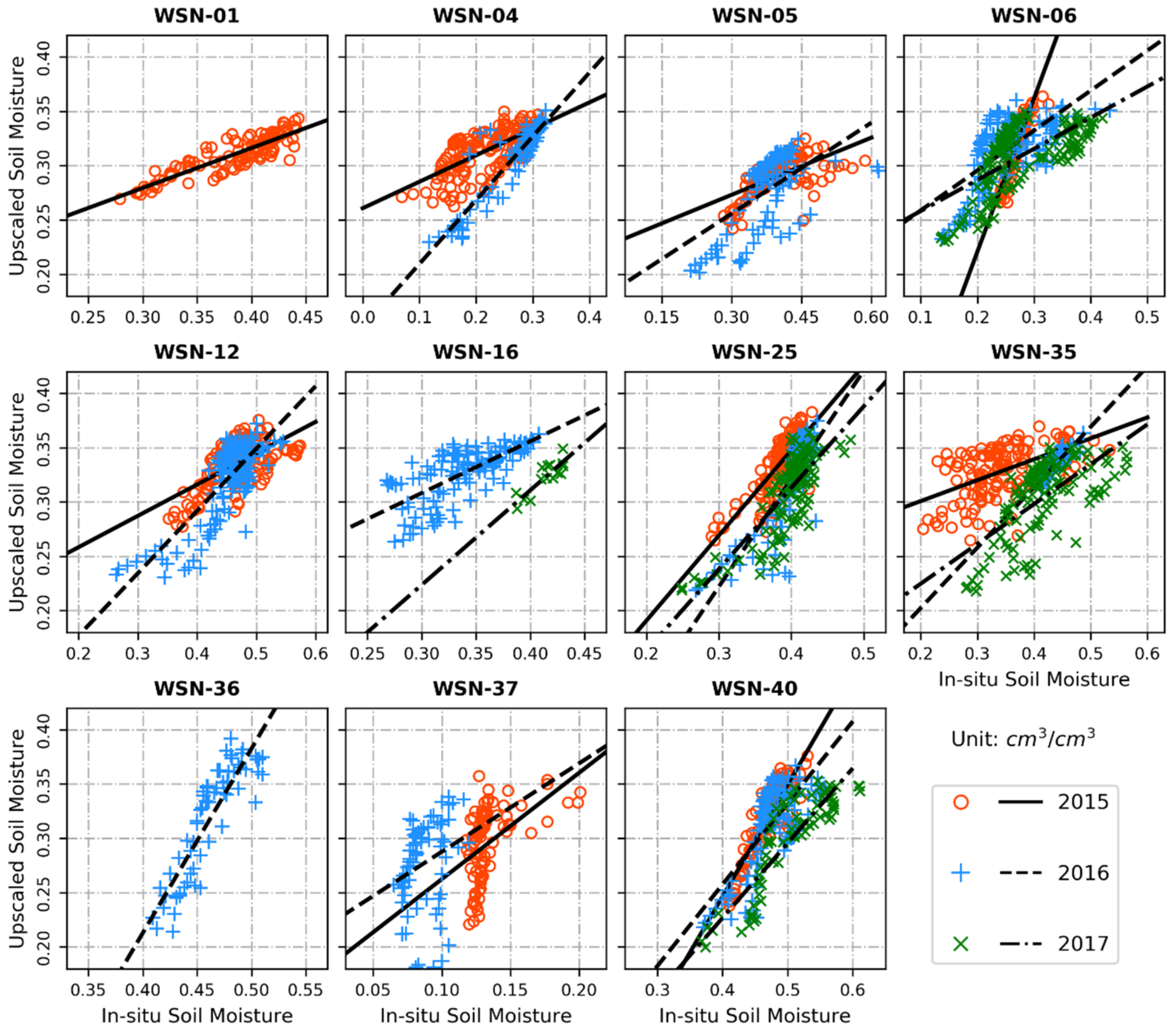 Remotesensing 13 00228 g008 Remotesensing 13 00228 g008