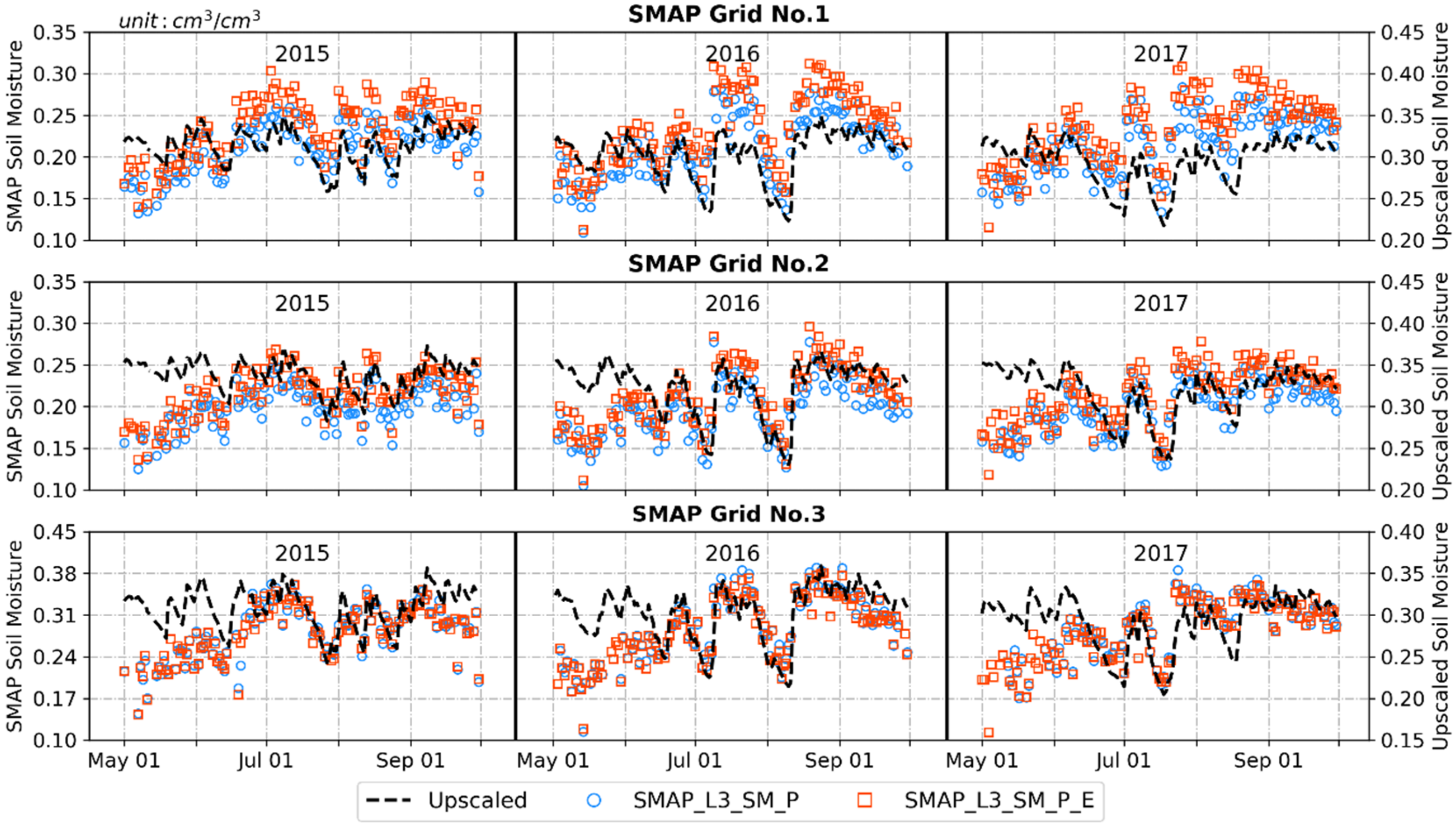 Remotesensing 13 00228 g009 Remotesensing 13 00228 g009