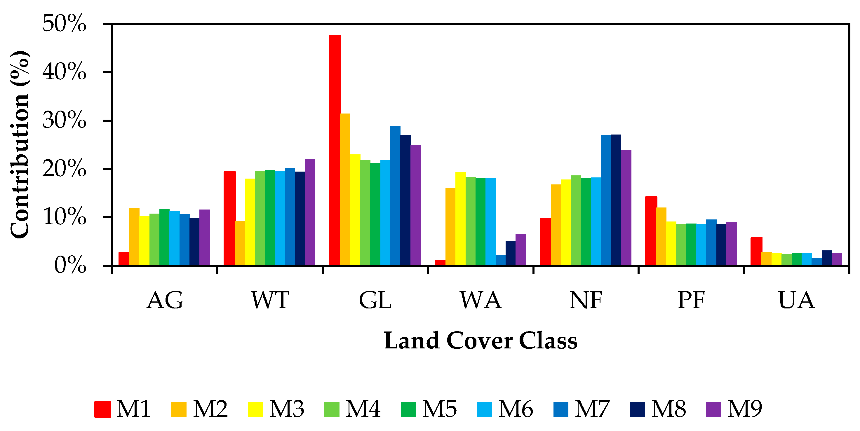 Remotesensing 13 00229 g014