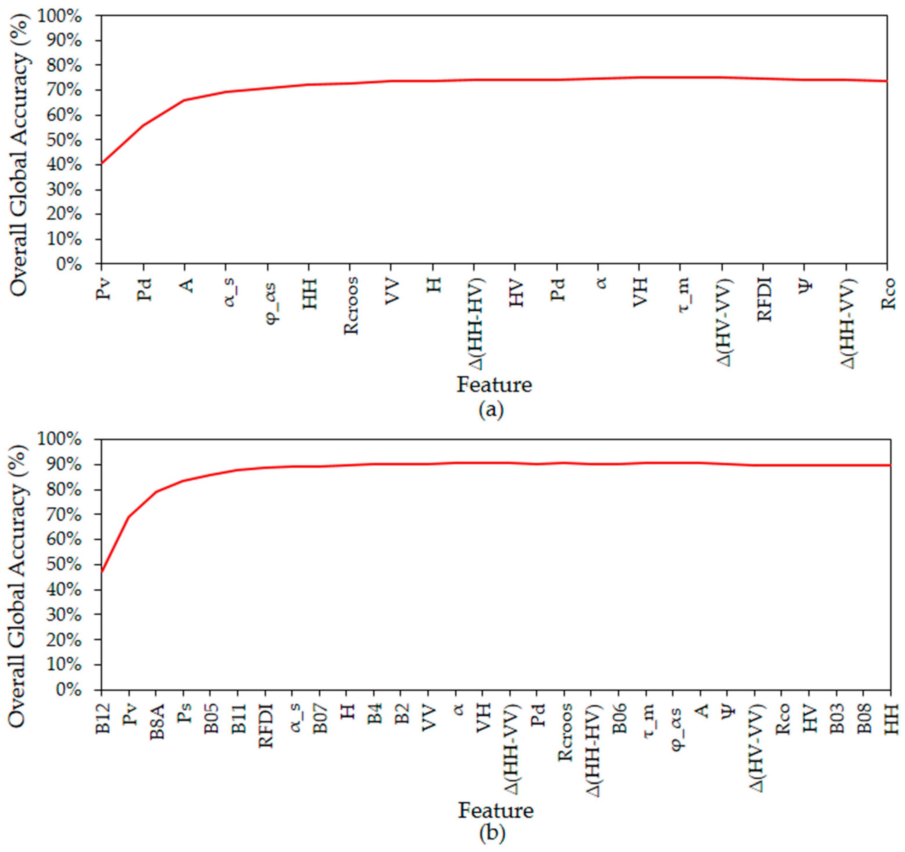 Remotesensing 13 00229 g015