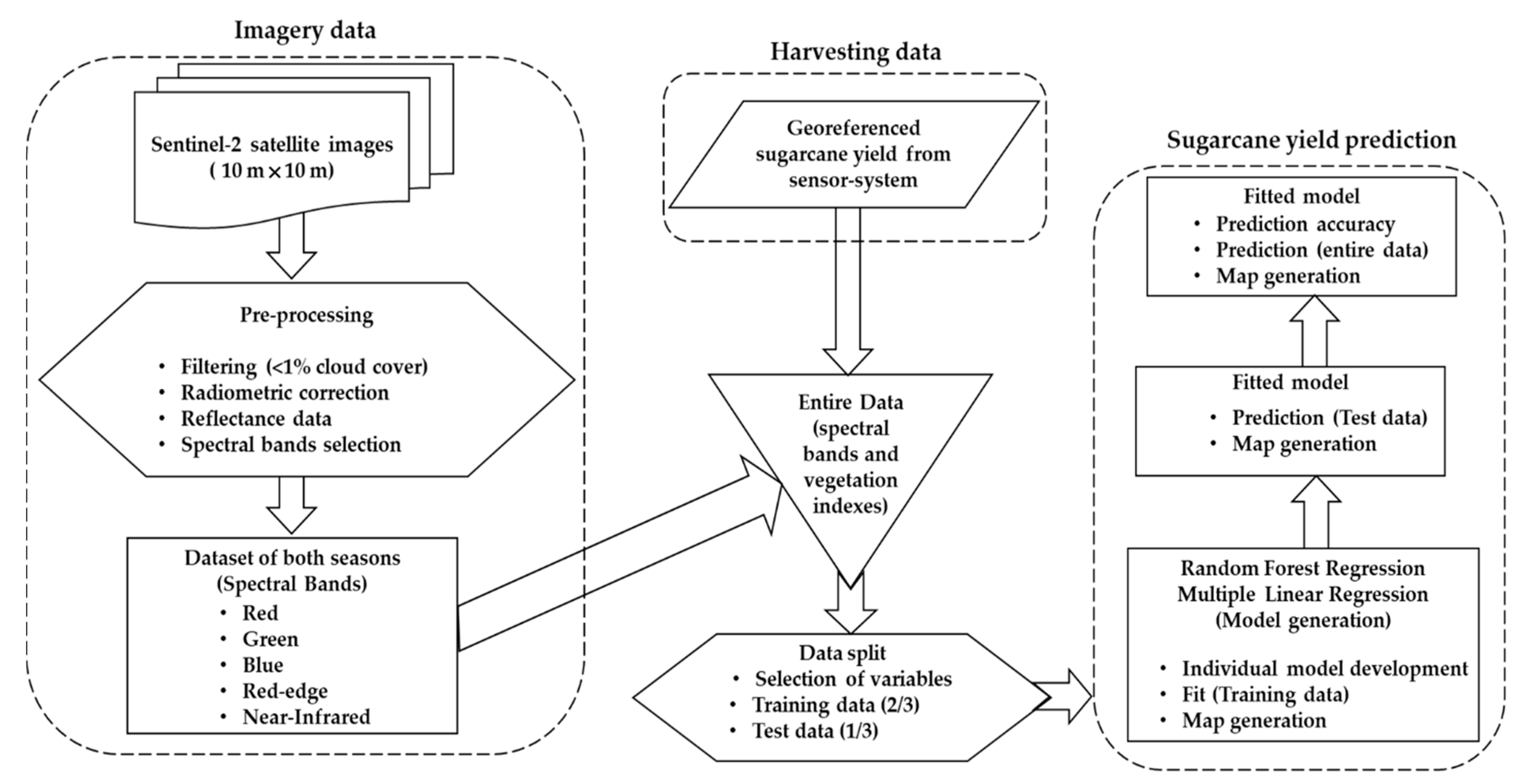 Remotesensing 13 00232 g002 Remotesensing 13 00232 g002
