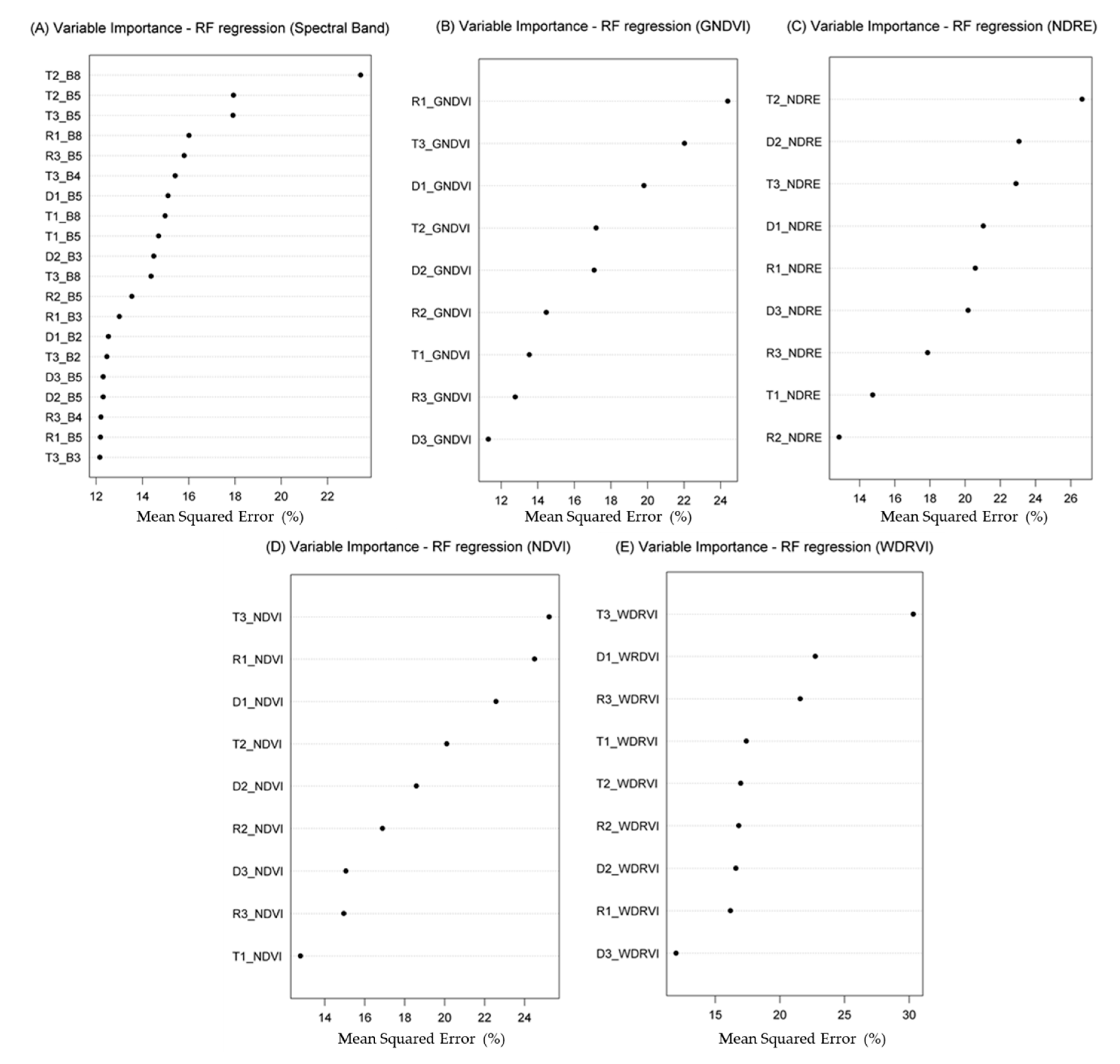 Remotesensing 13 00232 g003 Remotesensing 13 00232 g003