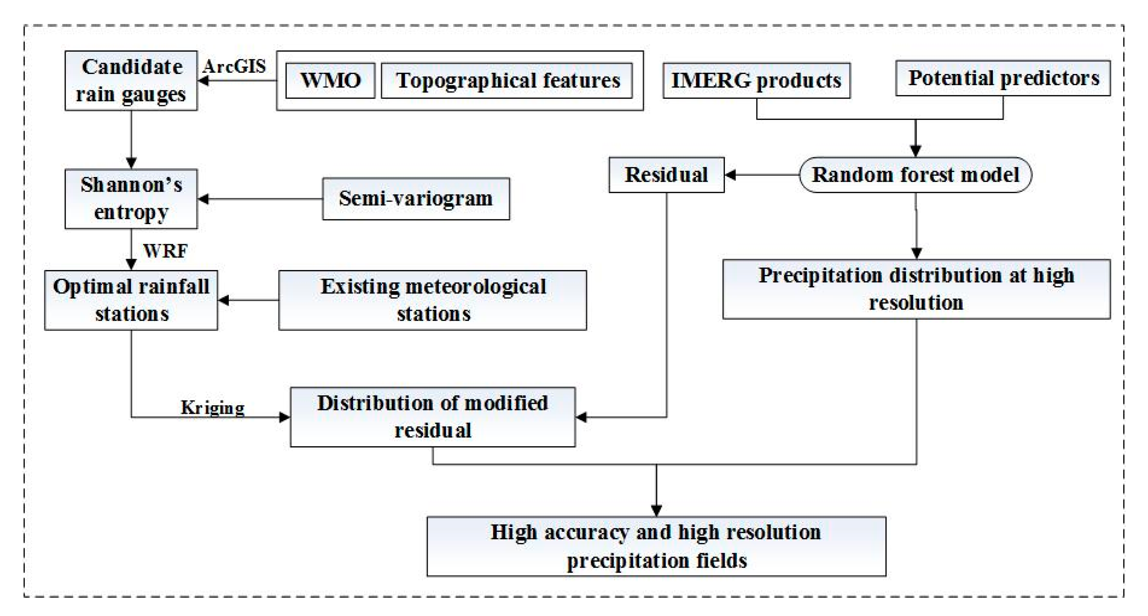 Remotesensing 13 00234 g002 Remotesensing 13 00234 g002