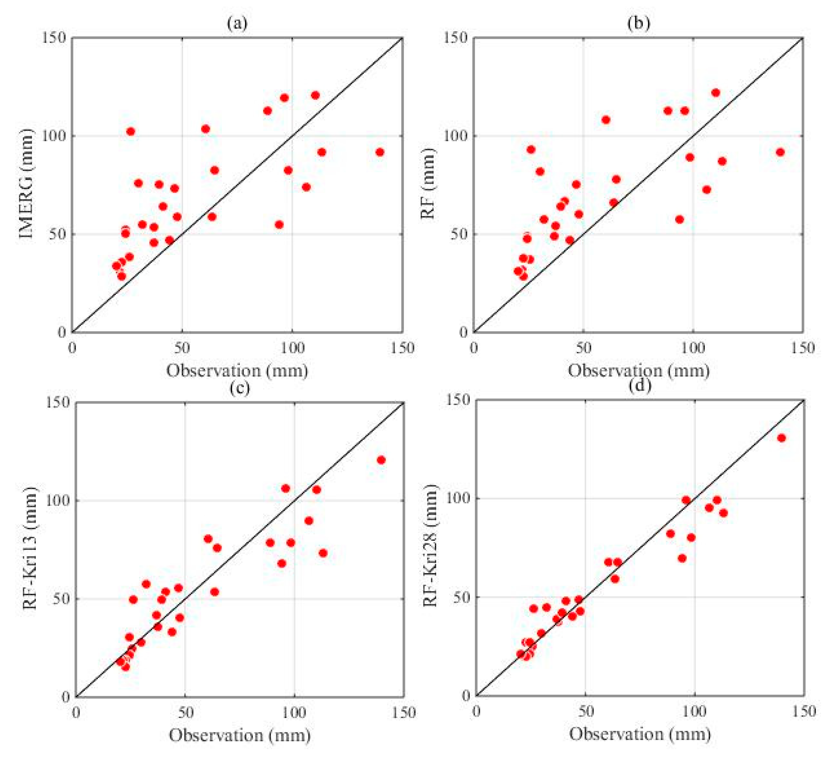 Remotesensing 13 00234 g005 Remotesensing 13 00234 g005