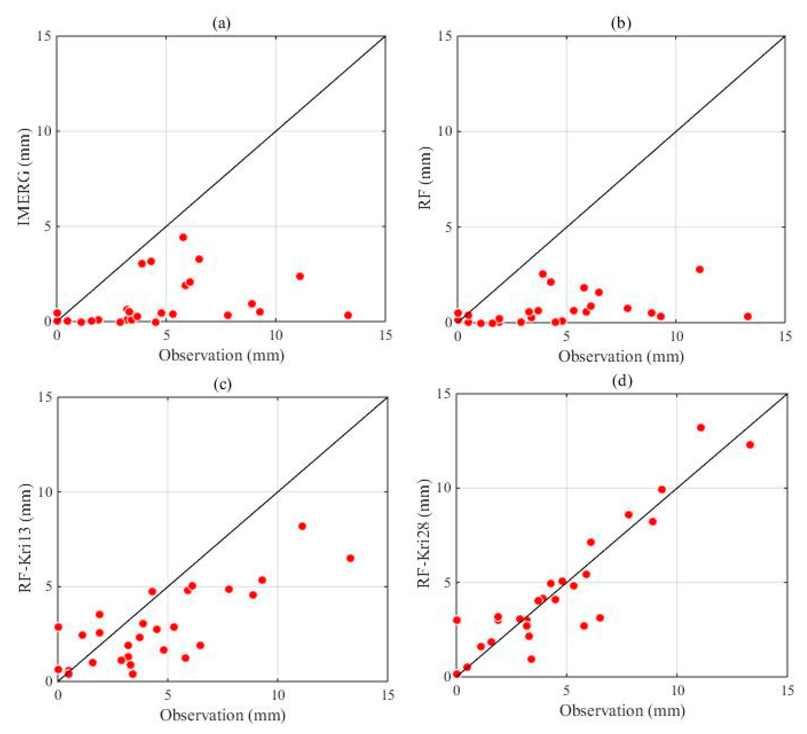 Remotesensing 13 00234 g007 Remotesensing 13 00234 g007