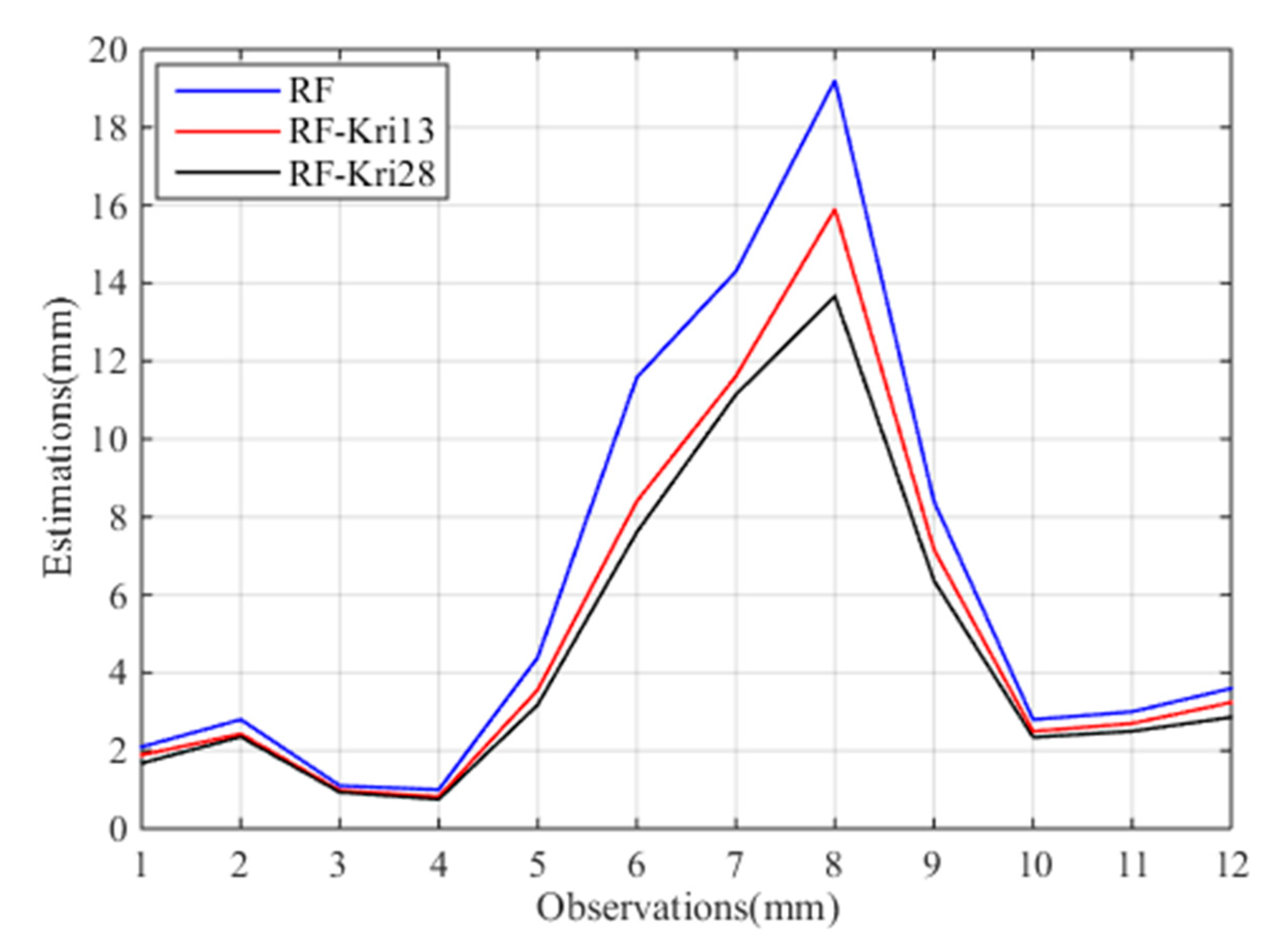 Remotesensing 13 00234 g008 Remotesensing 13 00234 g008