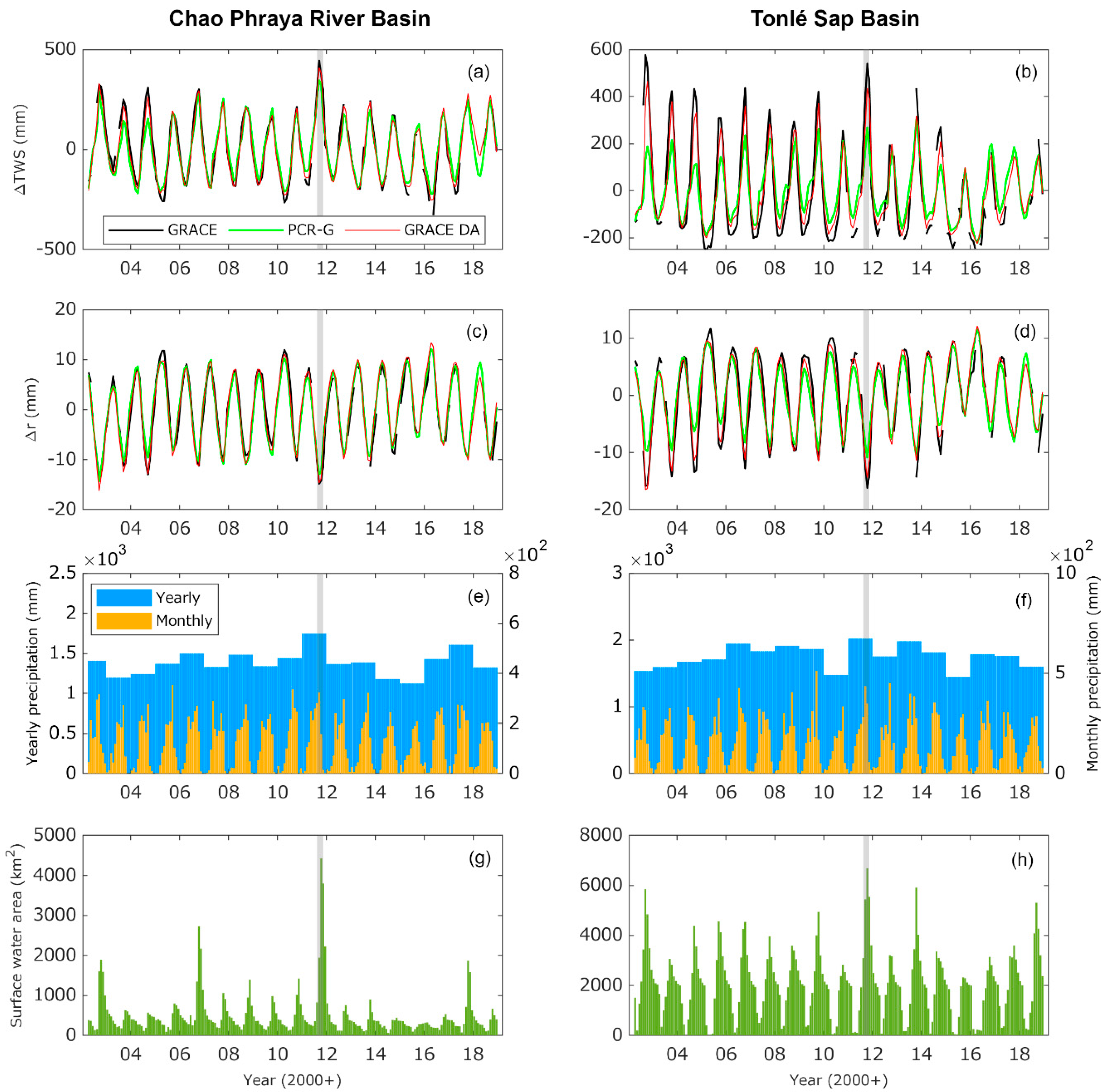 Remotesensing 13 00235 g006