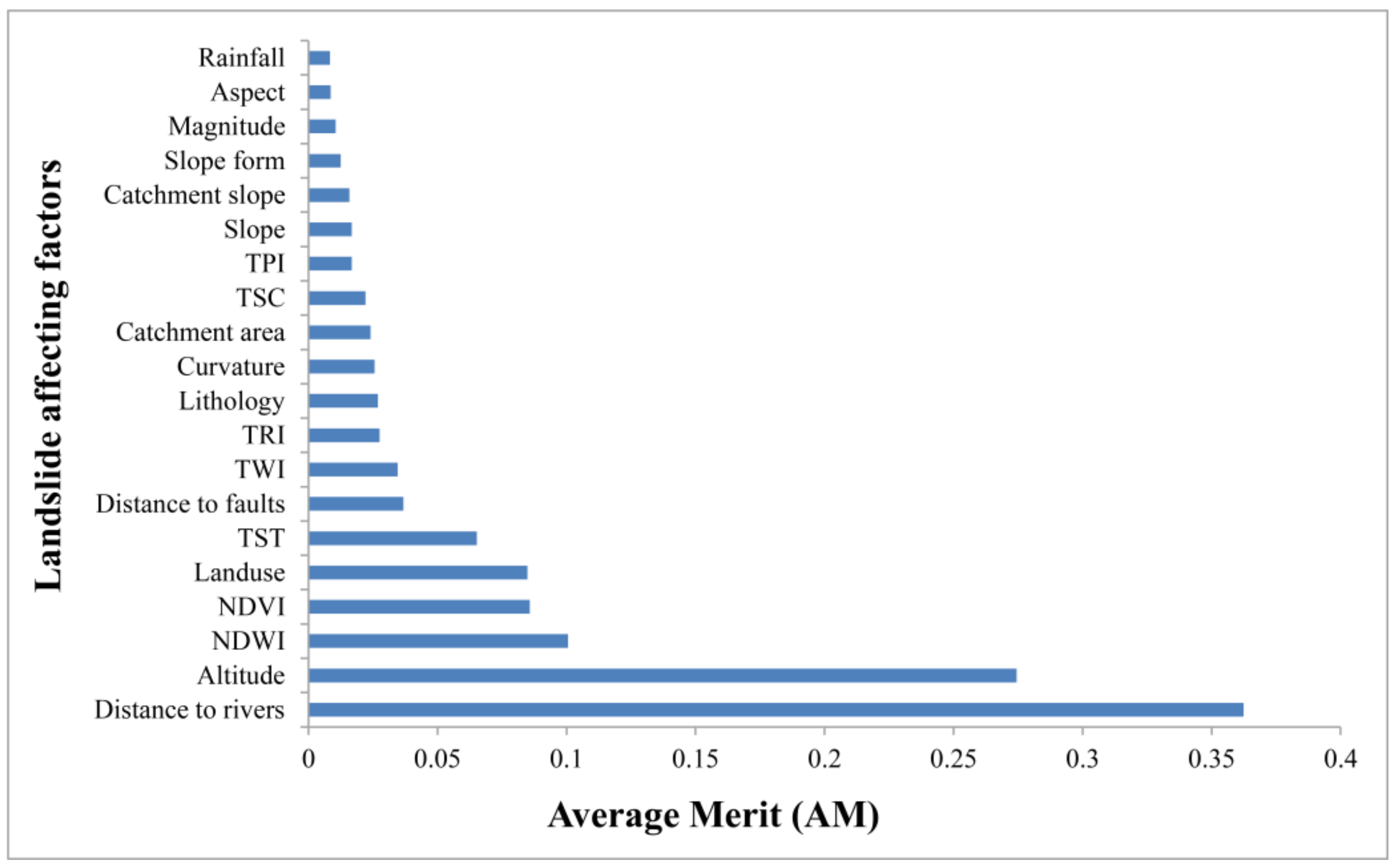 Remotesensing 13 00238 g003
