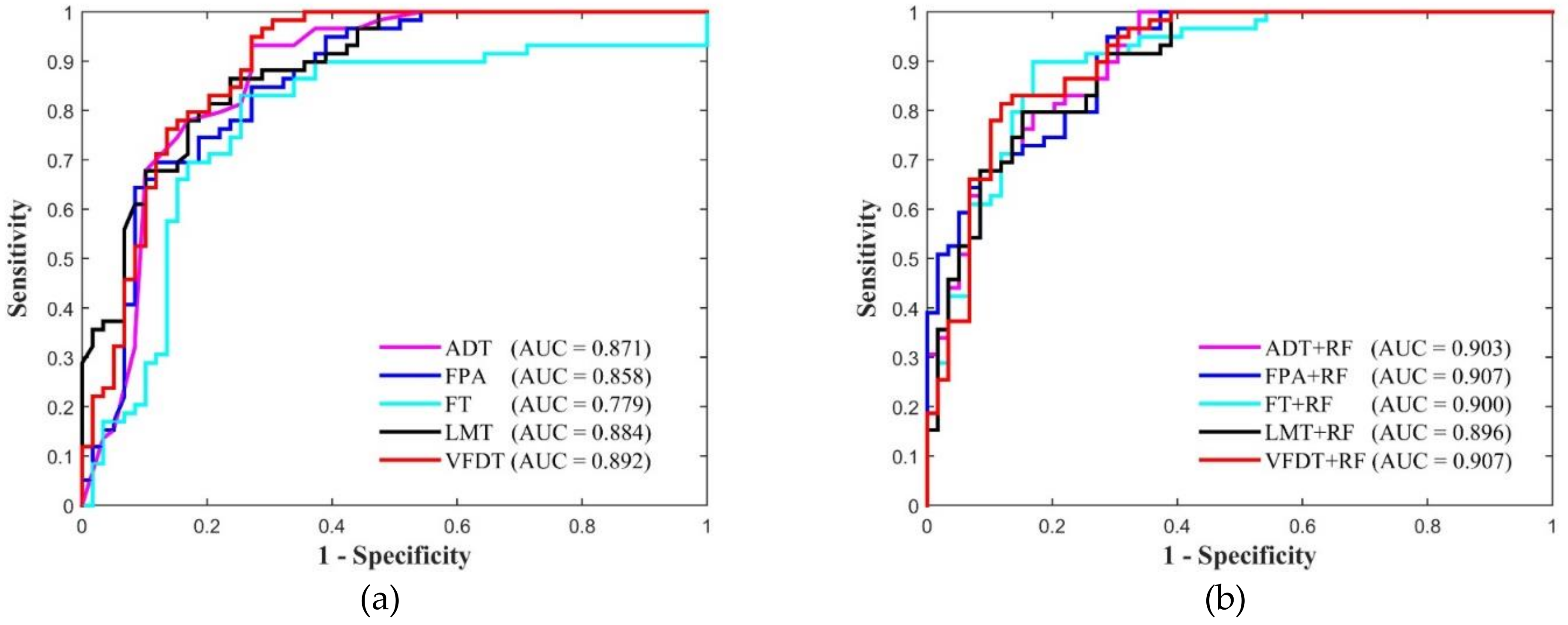 Remotesensing 13 00238 g005