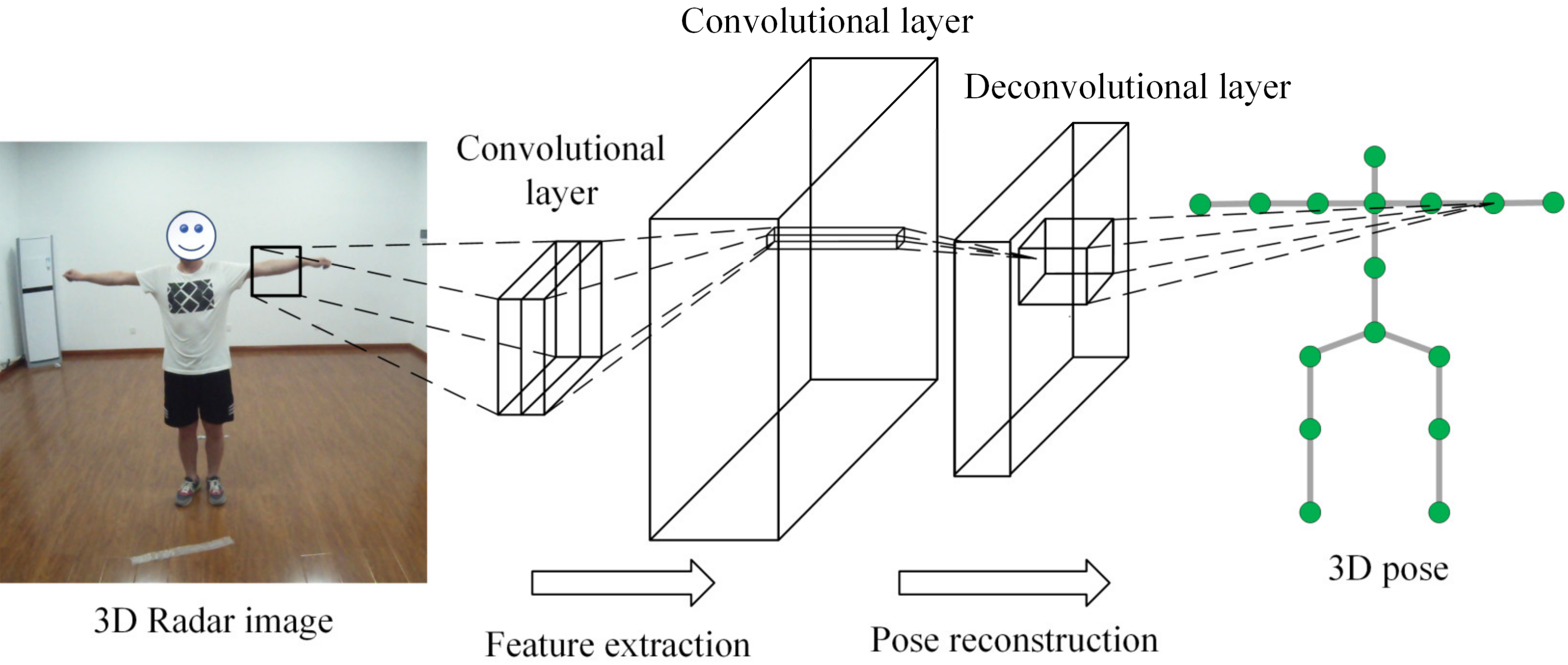 Remotesensing 13 00241 g002
