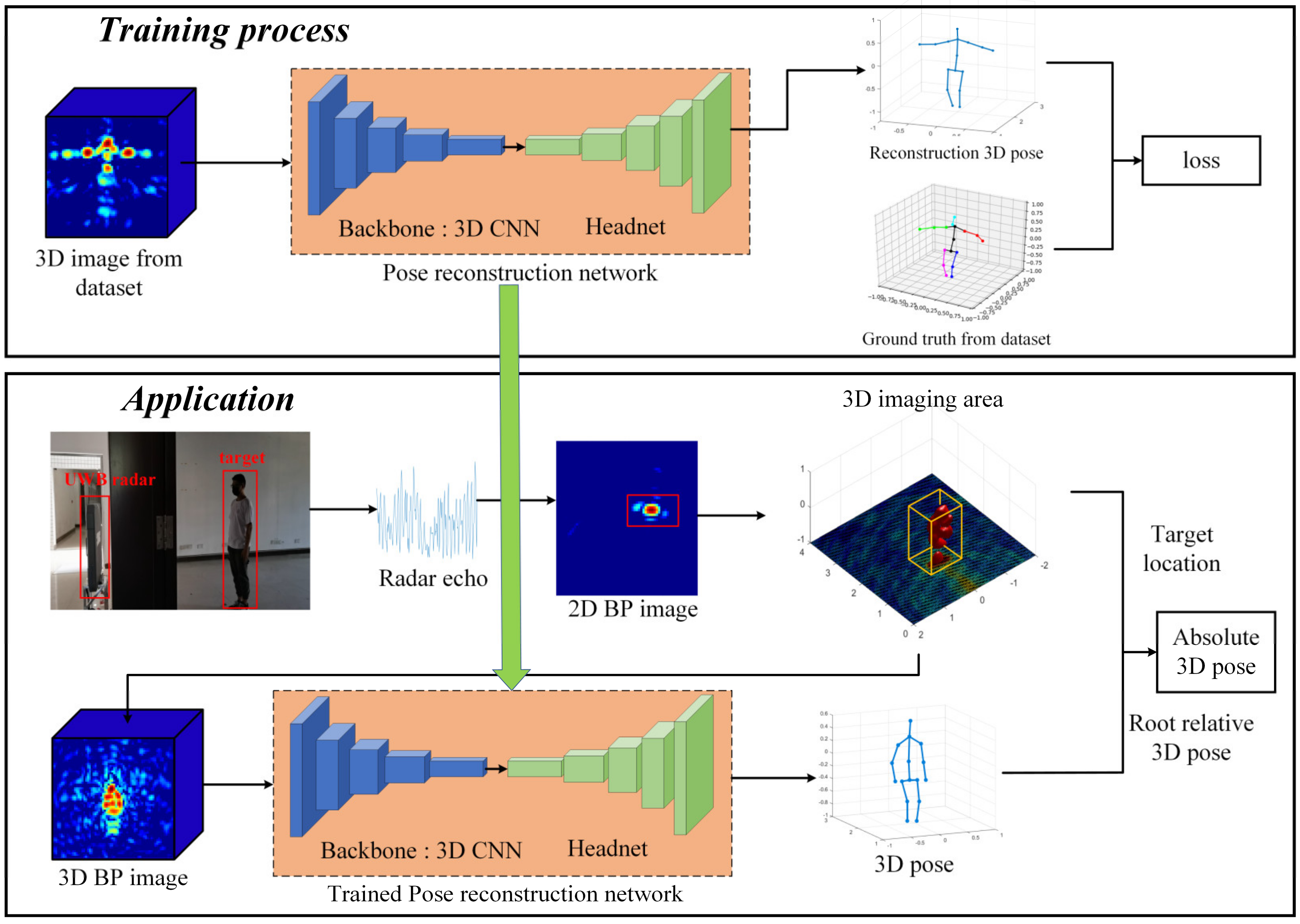 Remotesensing 13 00241 g003