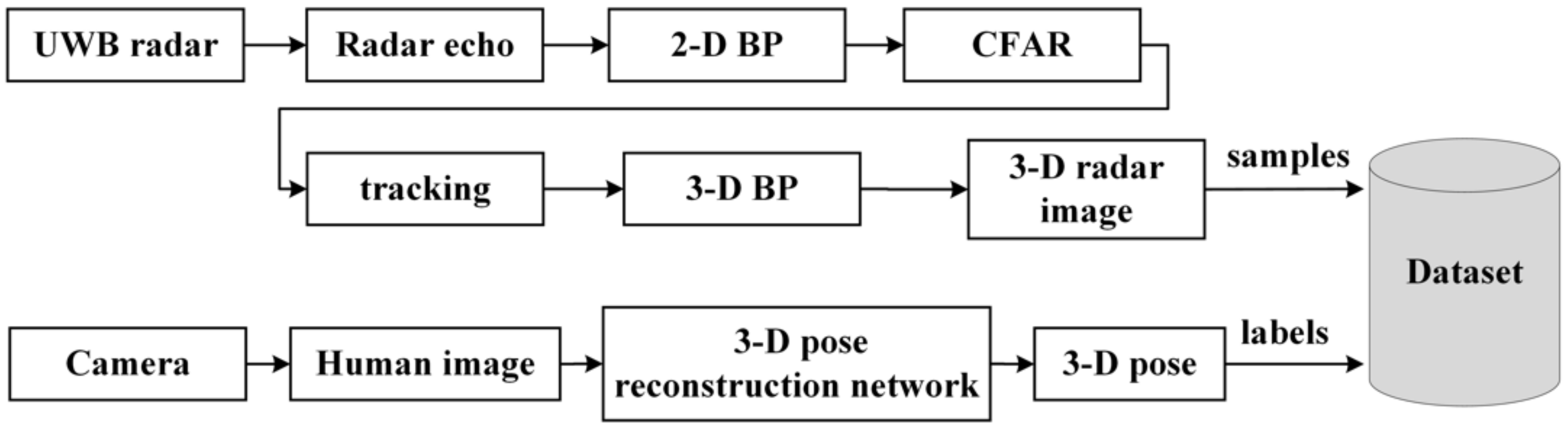 Remotesensing 13 00241 g005
