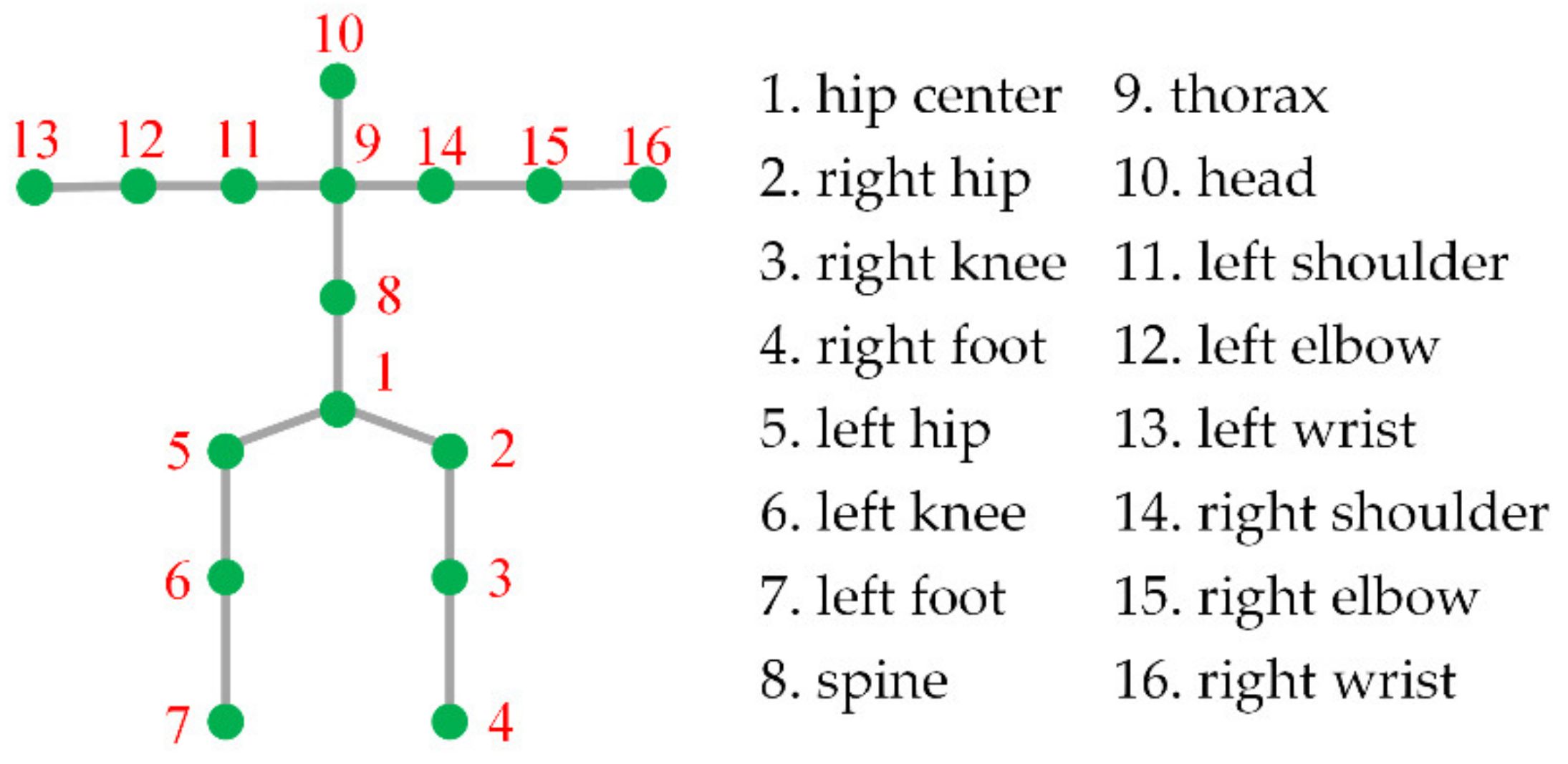 Remotesensing 13 00241 g006