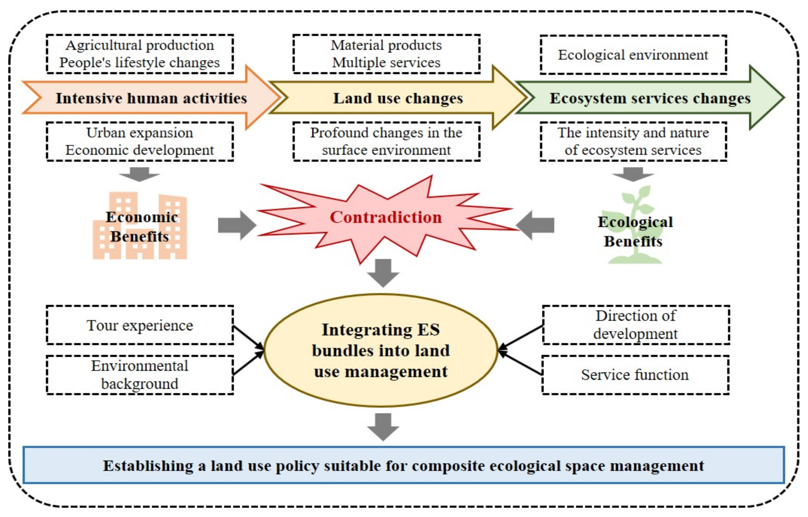 Remotesensing 13 00242 g001 Remotesensing 13 00242 g001