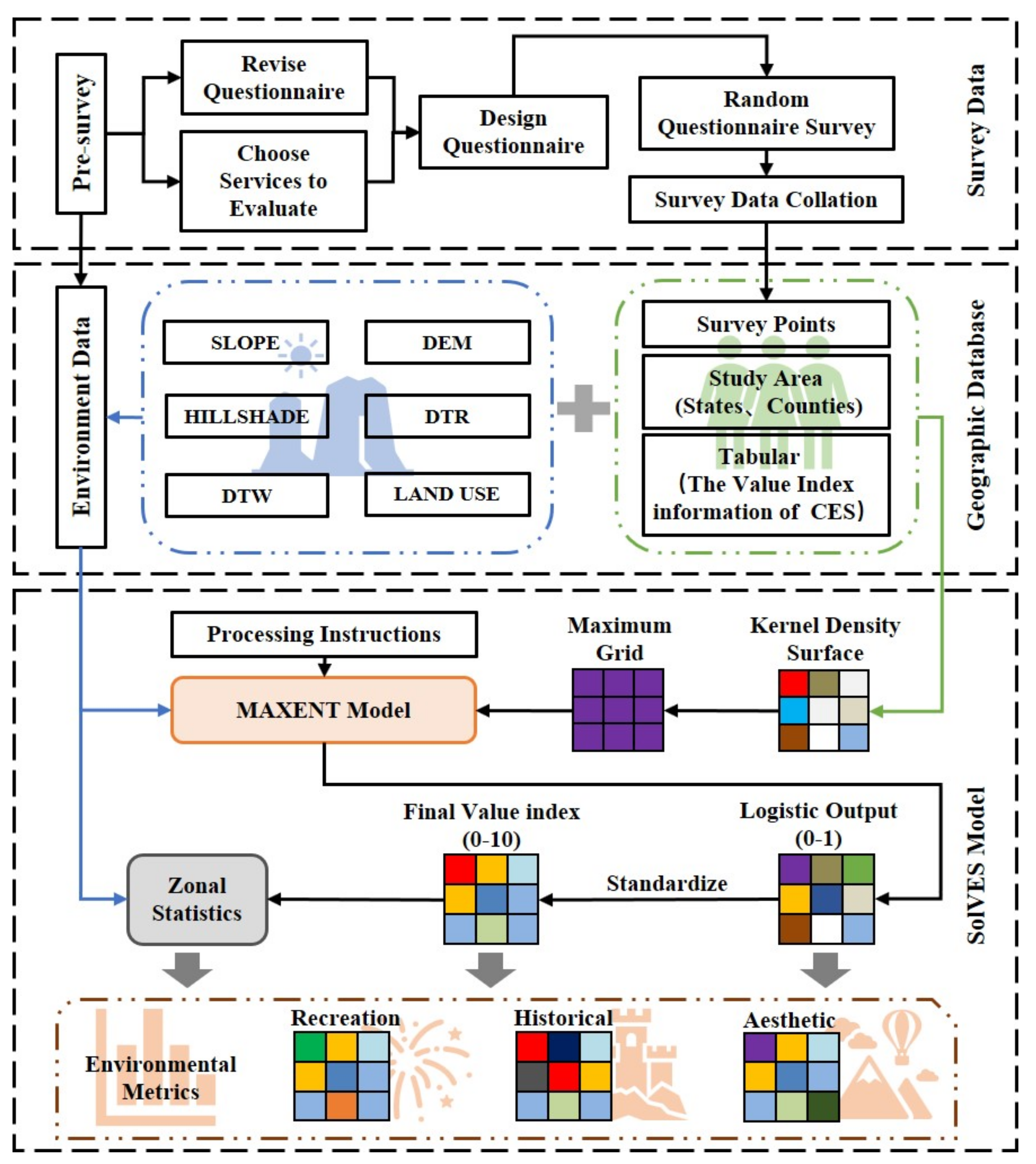 Remotesensing 13 00242 g003 Remotesensing 13 00242 g003