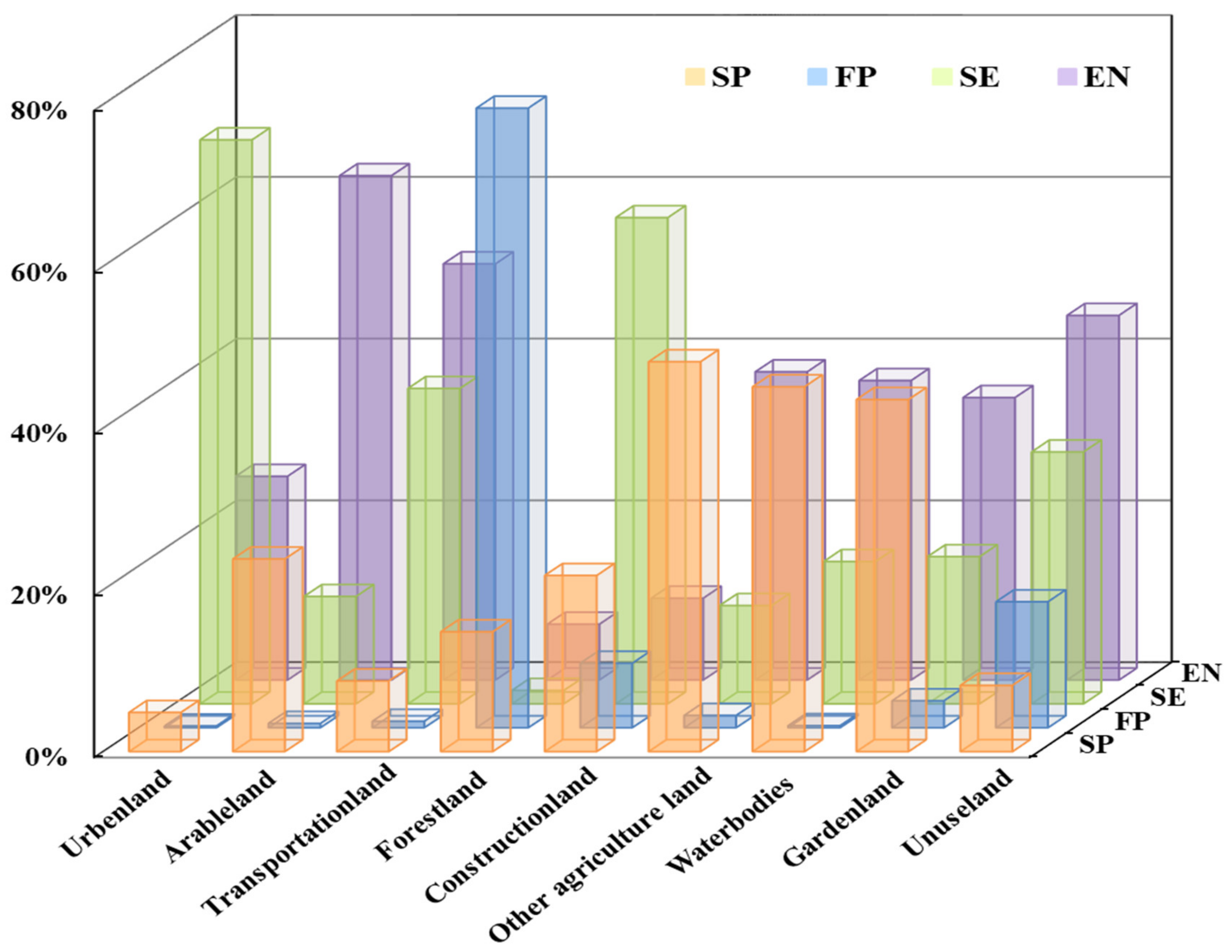 Remotesensing 13 00242 g007 Remotesensing 13 00242 g007