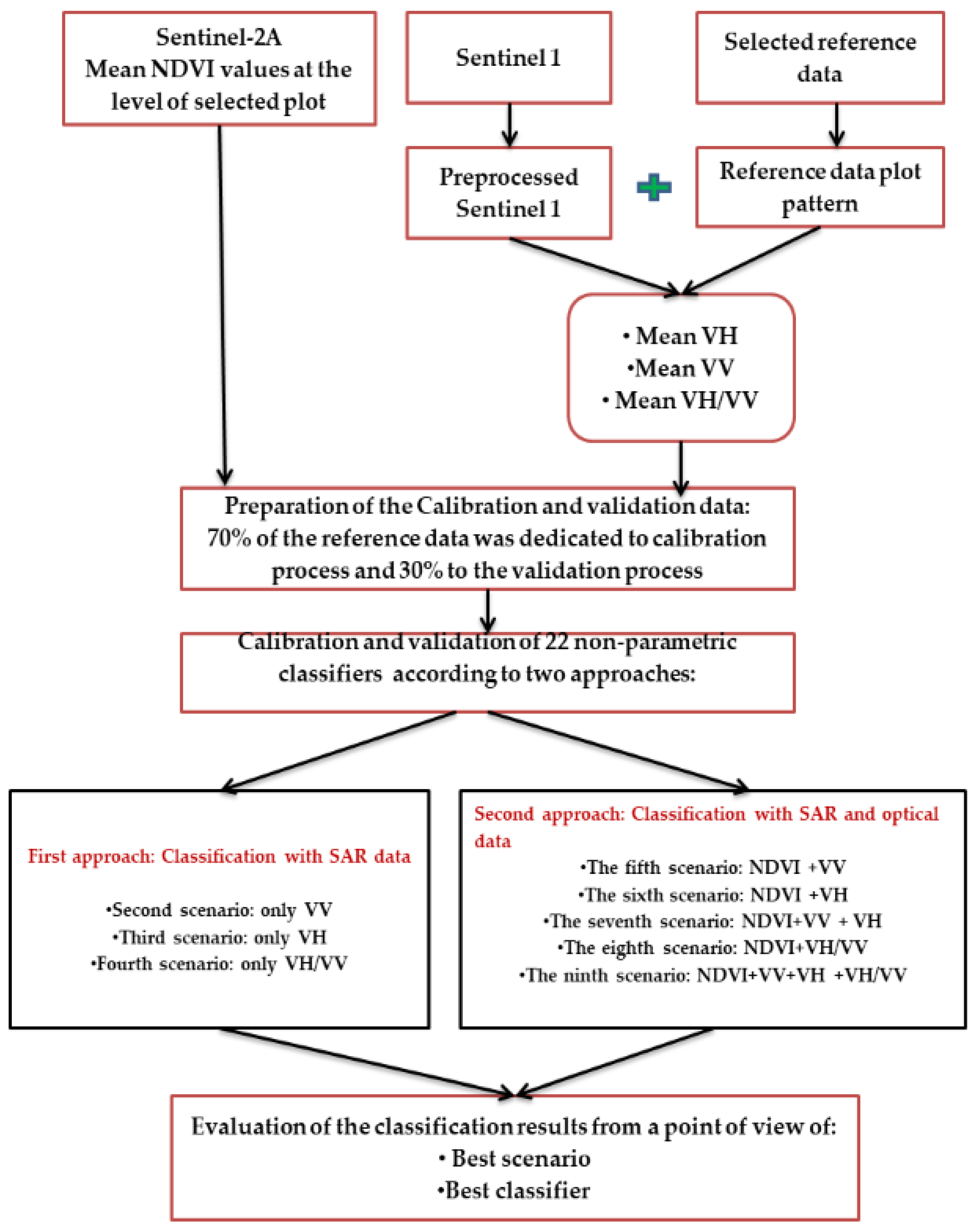 Remotesensing 13 00243 g004